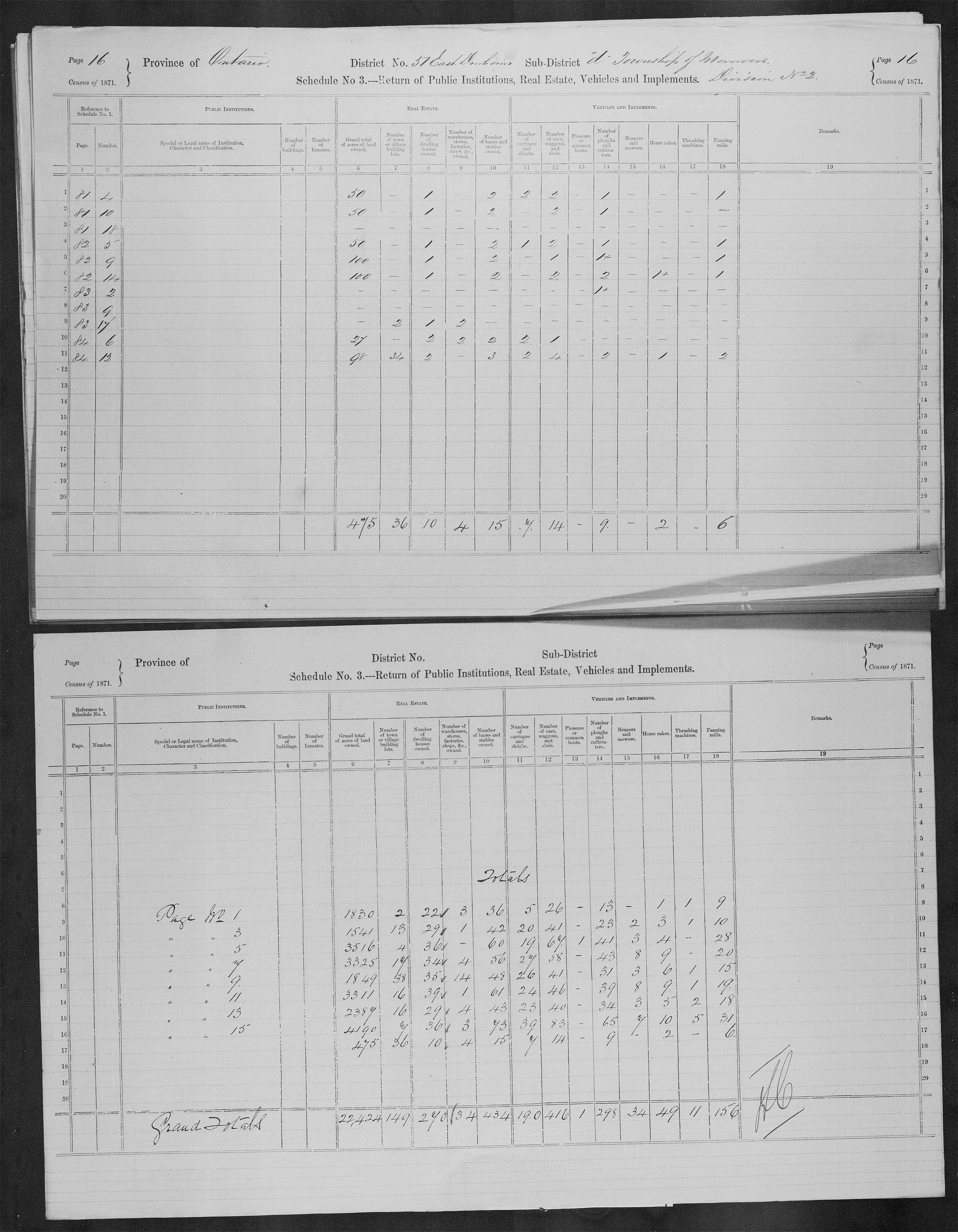 Title: Census of Canada, 1871 - Mikan Number: 142105 - Microform: c-9980