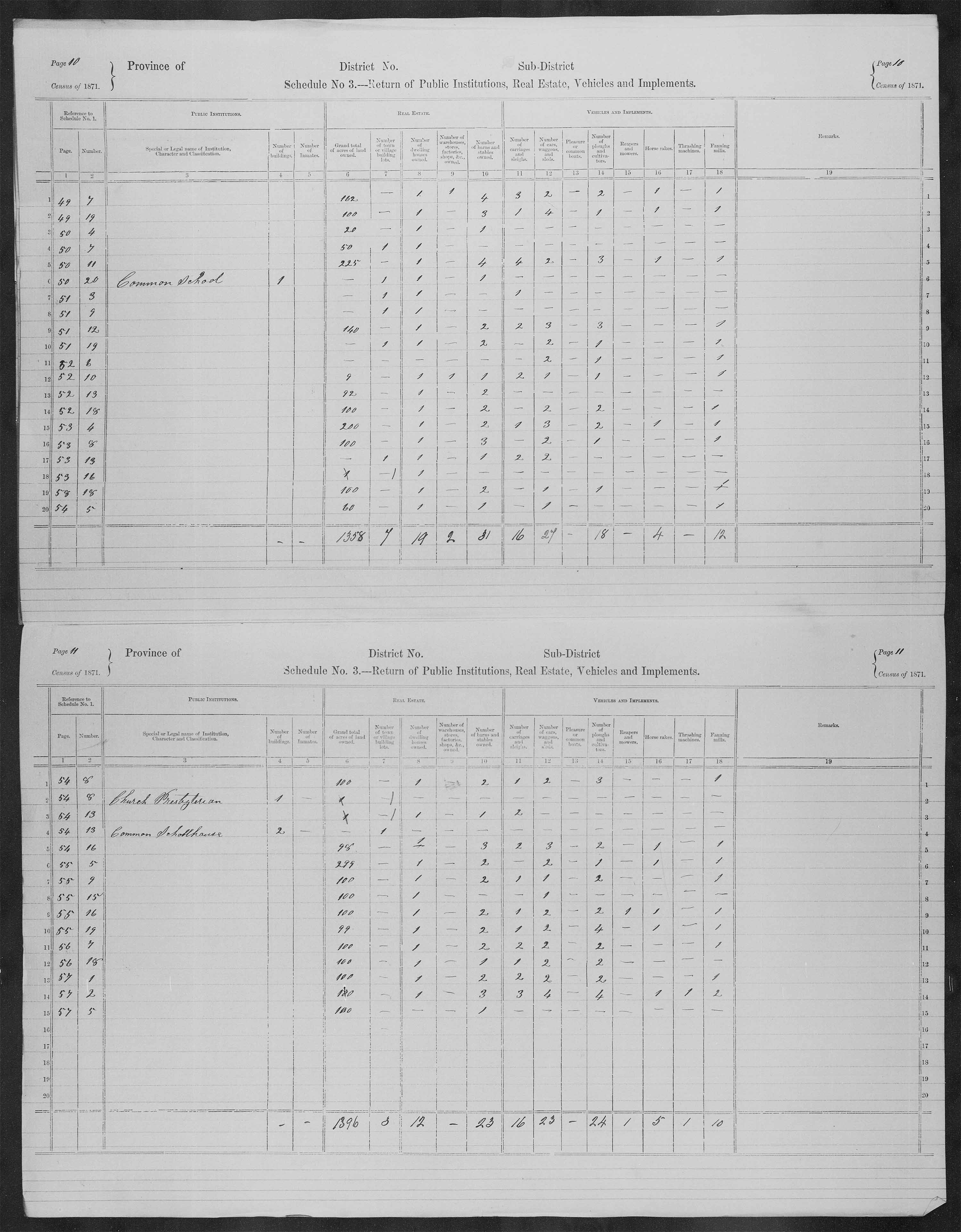 Title: Census of Canada, 1871 - Mikan Number: 142105 - Microform: c-9980