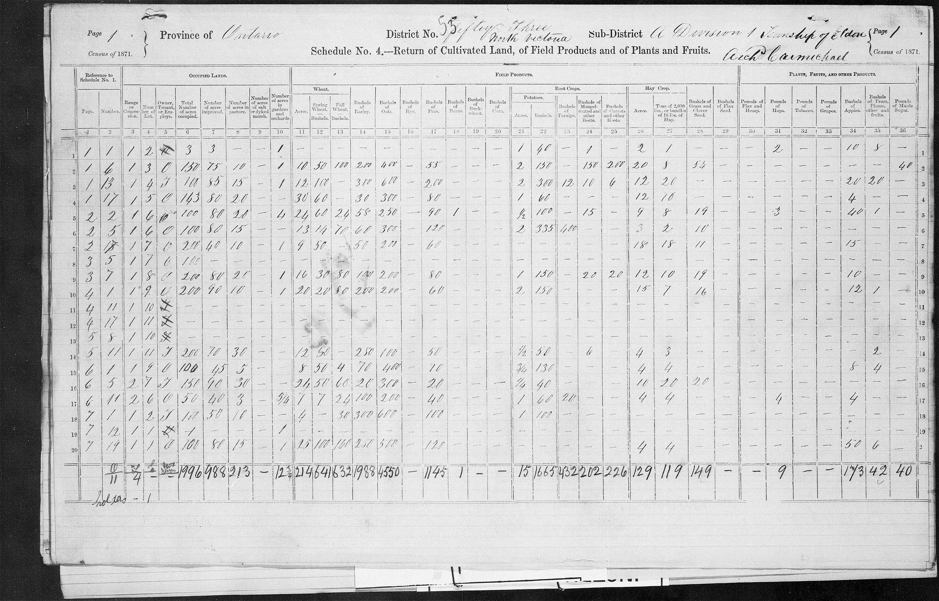 Title: Census of Canada, 1871 - Mikan Number: 142105 - Microform: c-9982