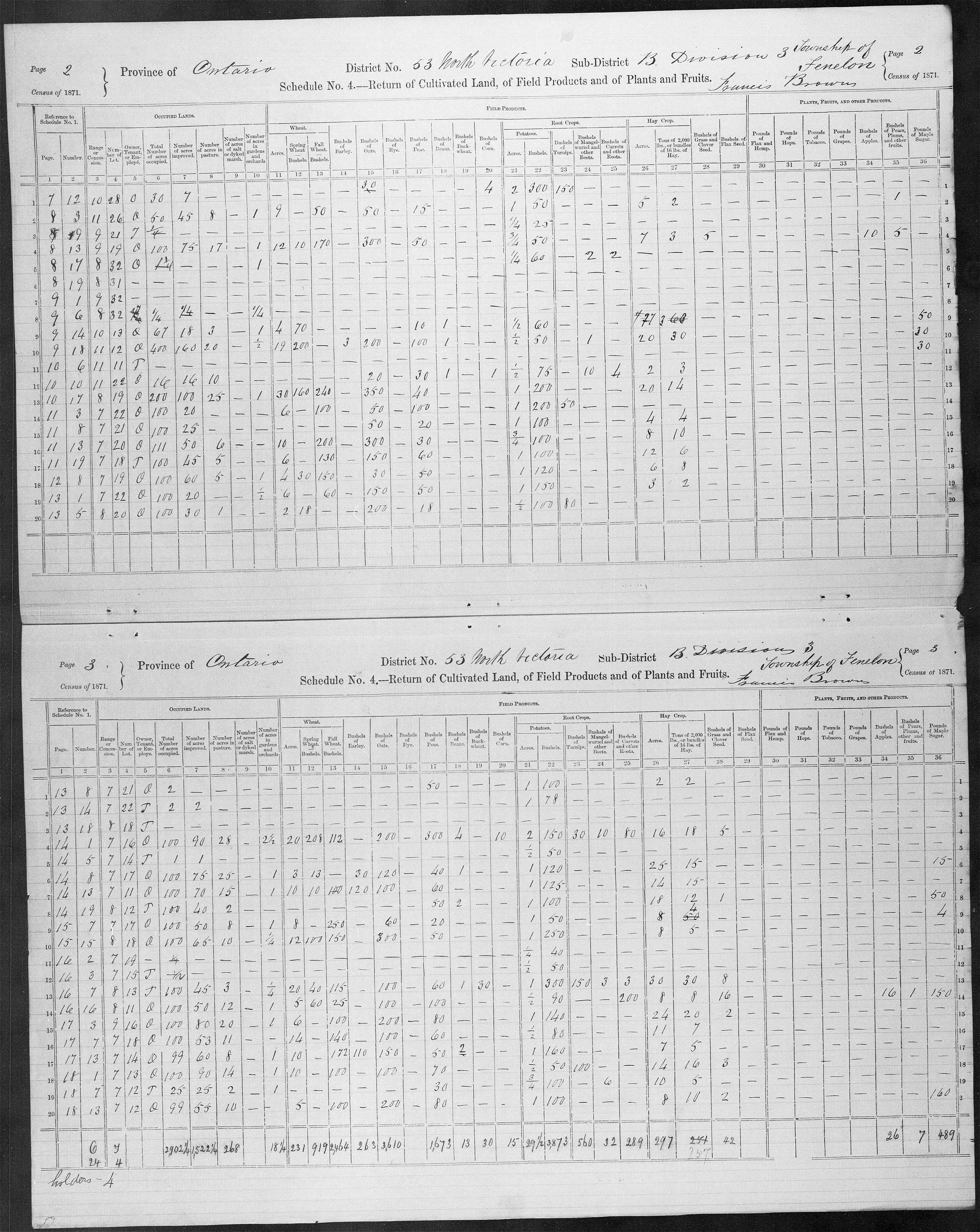 Title: Census of Canada, 1871 - Mikan Number: 142105 - Microform: c-9982