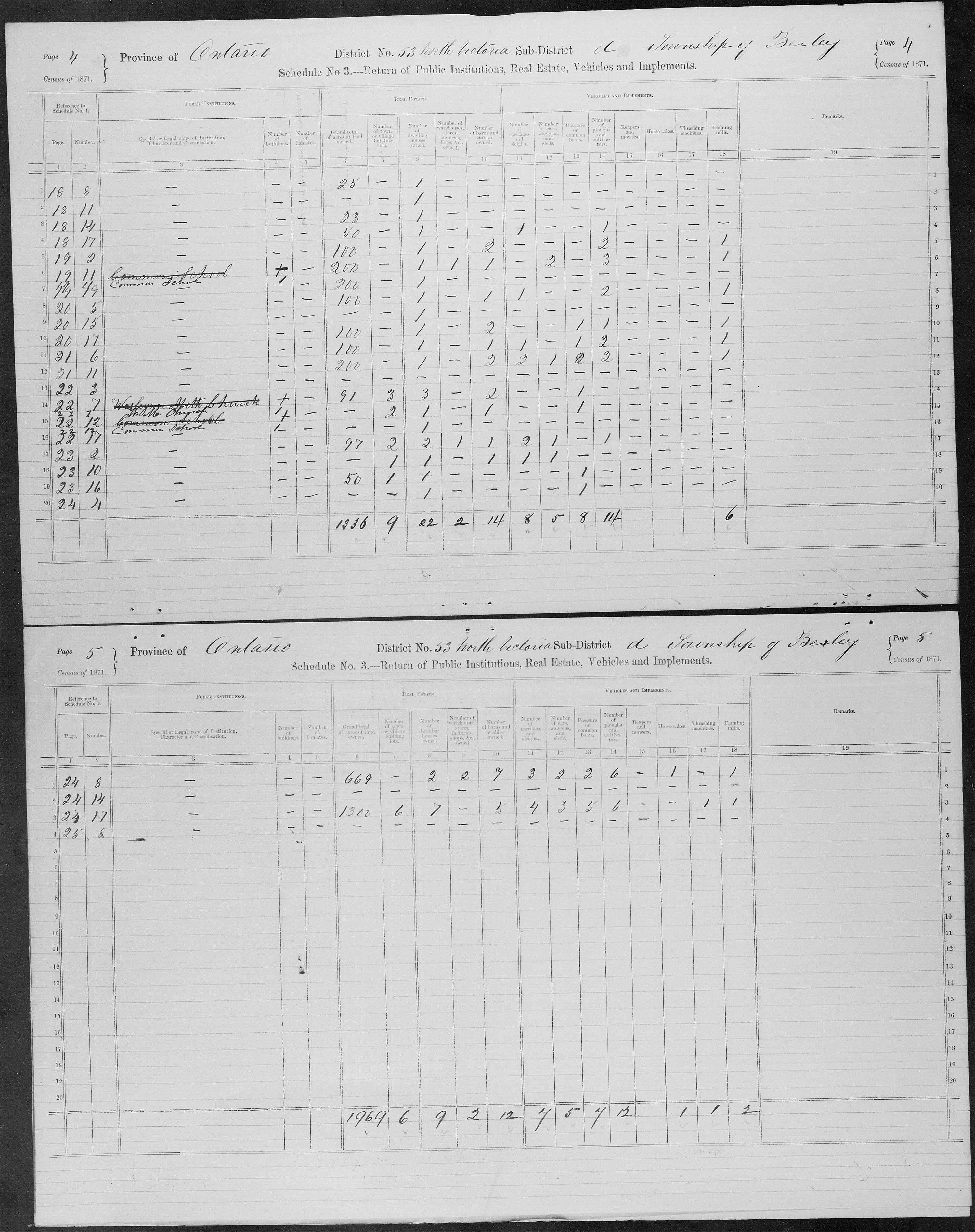 Title: Census of Canada, 1871 - Mikan Number: 142105 - Microform: c-9982