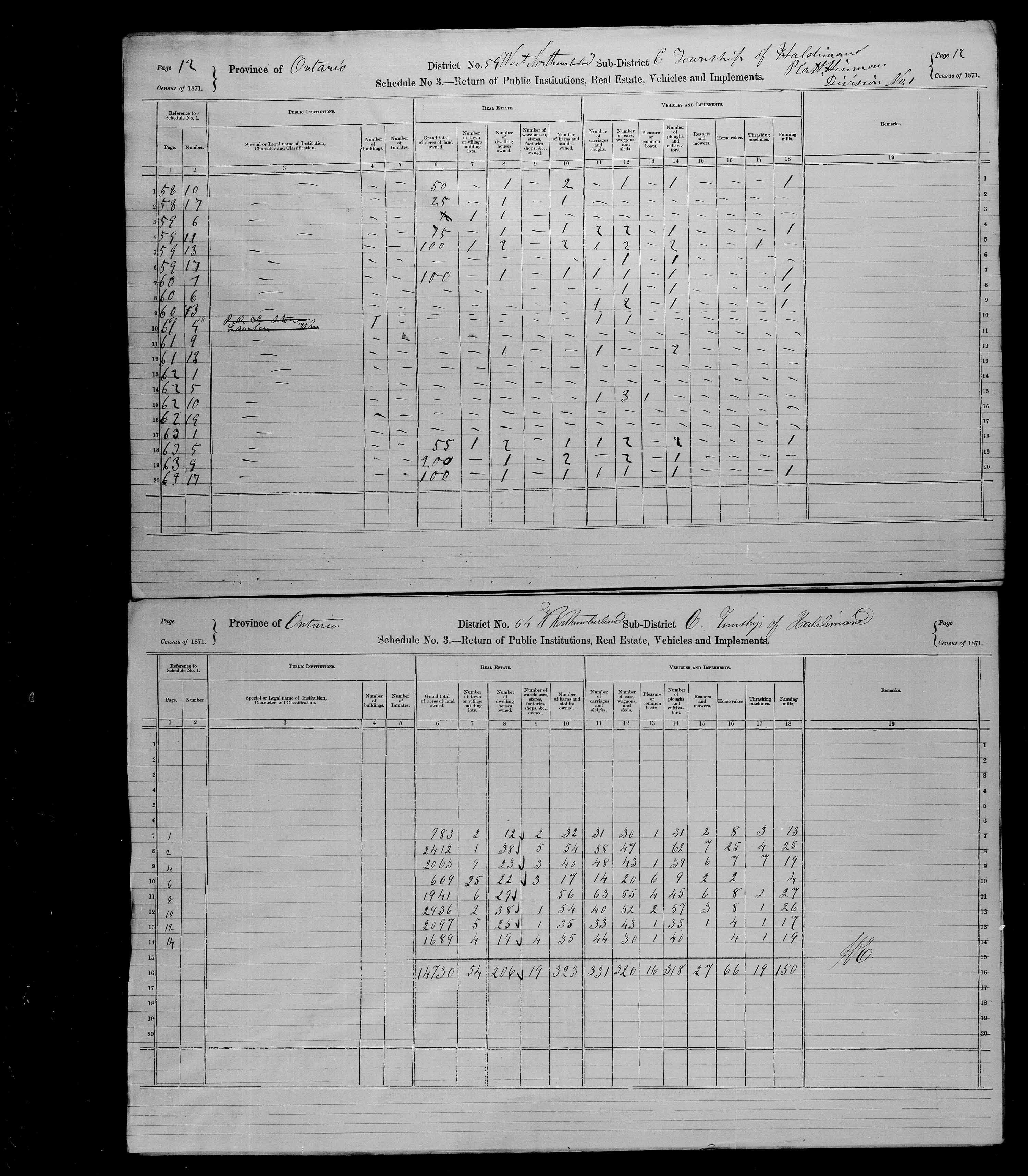 Title: Census of Canada, 1871 - Mikan Number: 142105 - Microform: c-9983