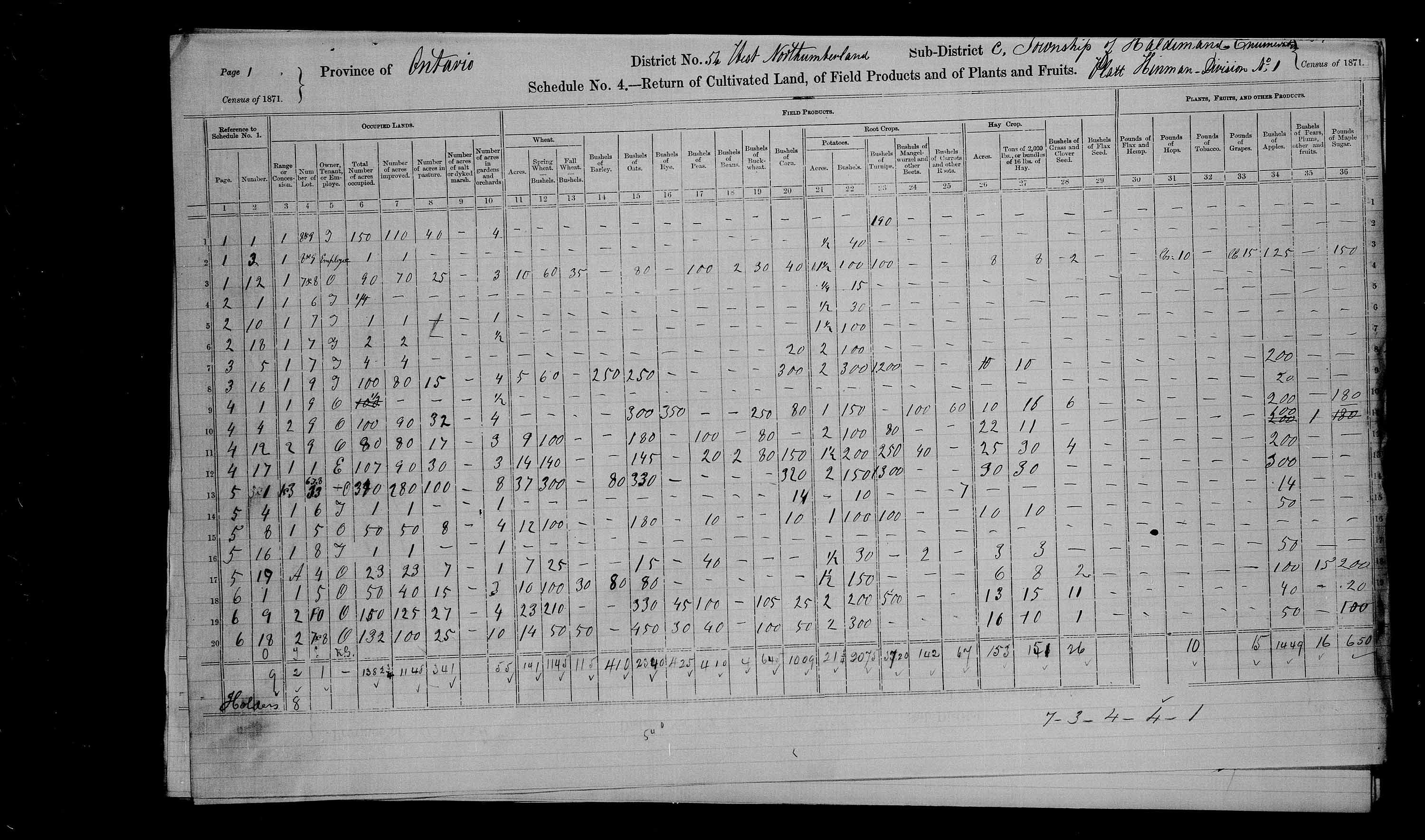 Title: Census of Canada, 1871 - Mikan Number: 142105 - Microform: c-9983