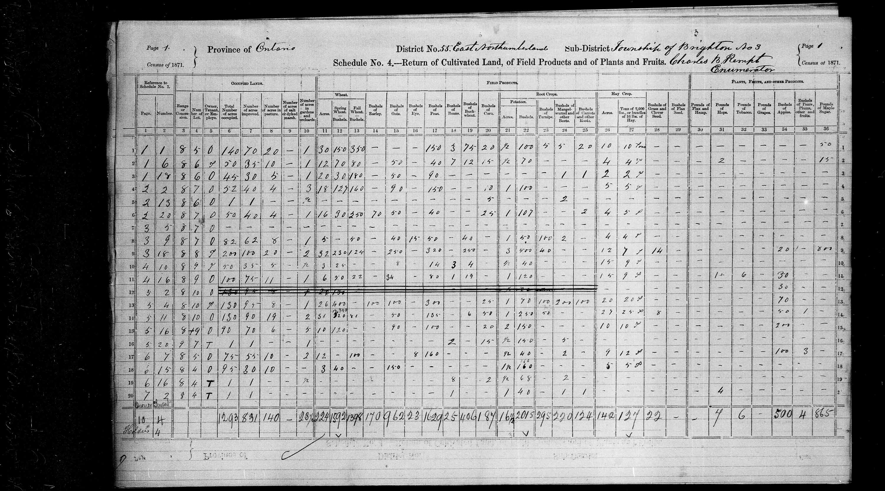 Title: Census of Canada, 1871 - Mikan Number: 142105 - Microform: c-9985