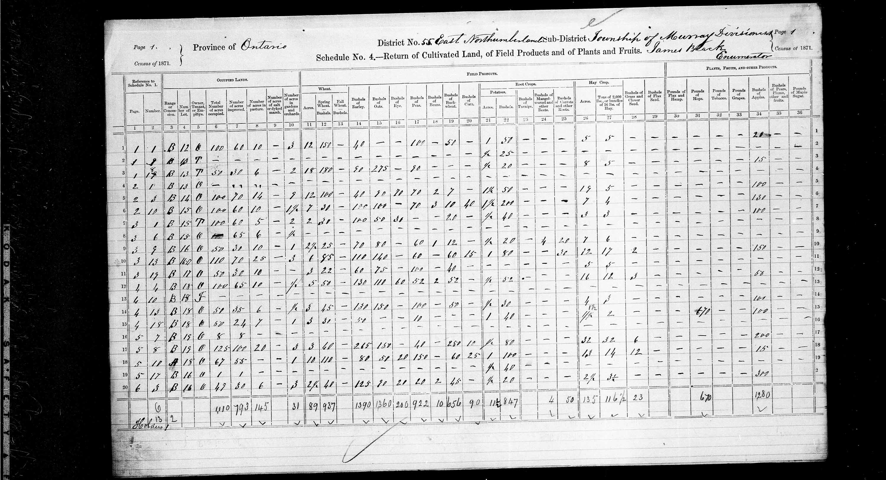 Title: Census of Canada, 1871 - Mikan Number: 142105 - Microform: c-9985