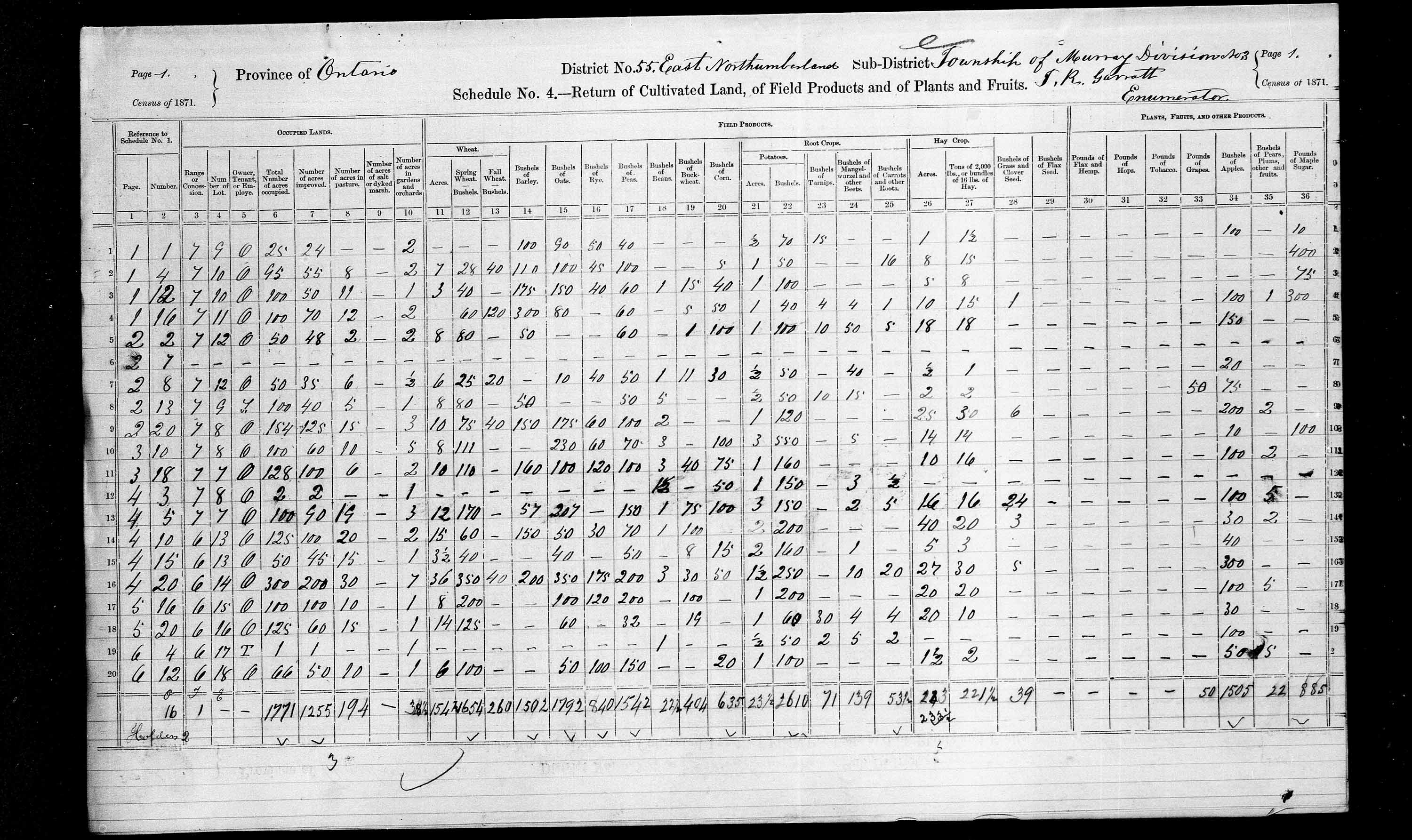 Title: Census of Canada, 1871 - Mikan Number: 142105 - Microform: c-9985