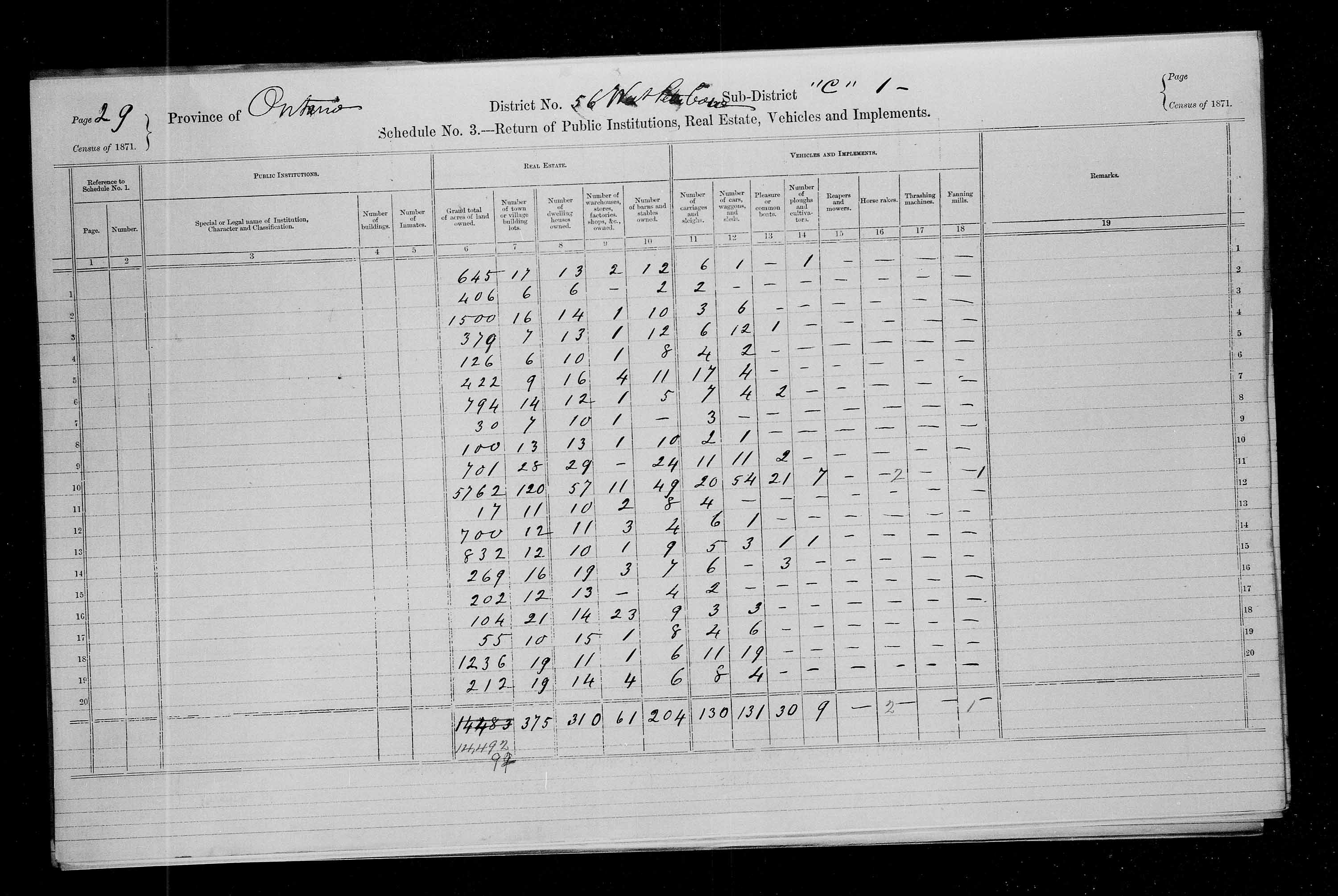 Title: Census of Canada, 1871 - Mikan Number: 142105 - Microform: c-9986