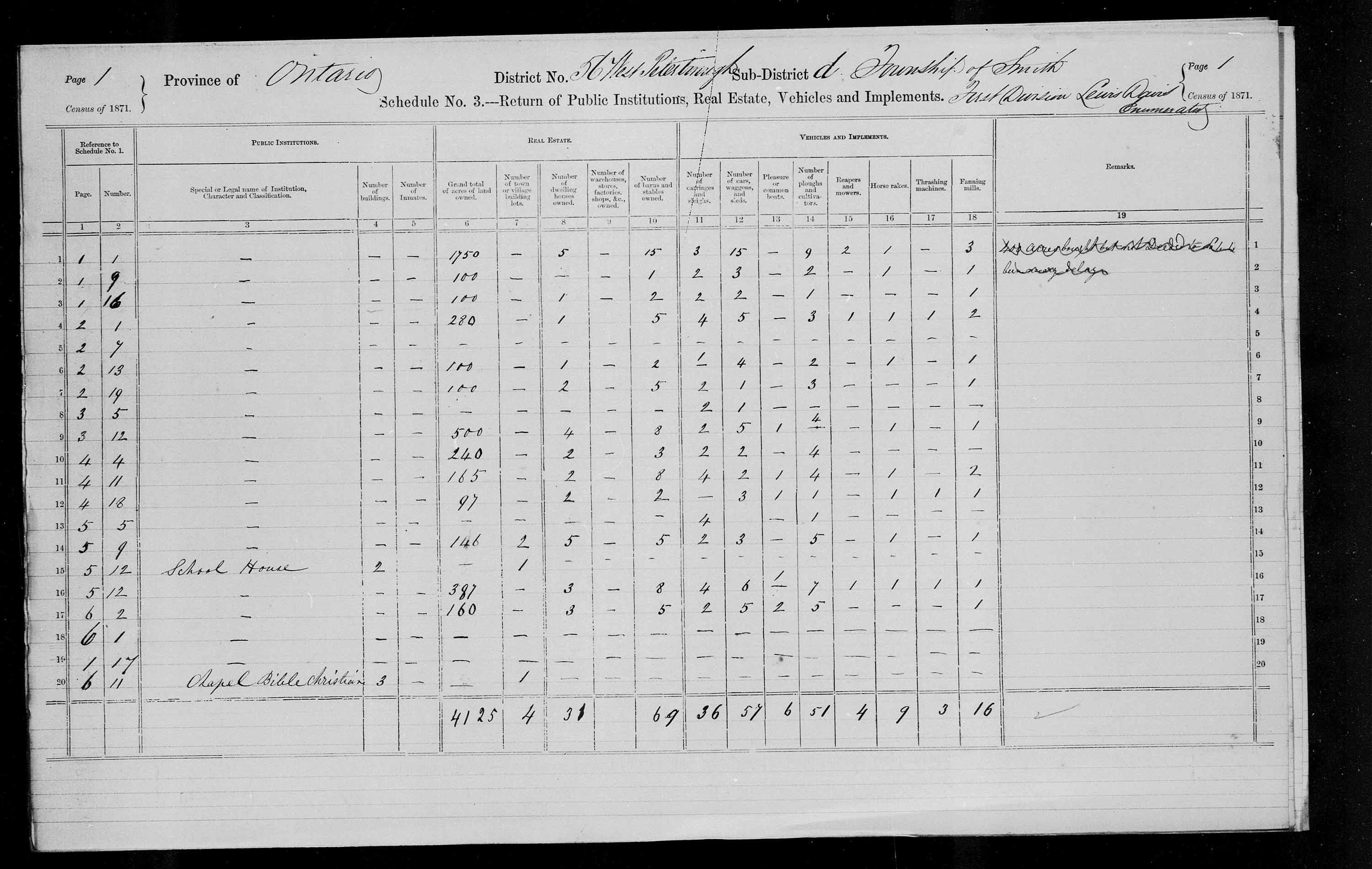 Title: Census of Canada, 1871 - Mikan Number: 142105 - Microform: c-9987