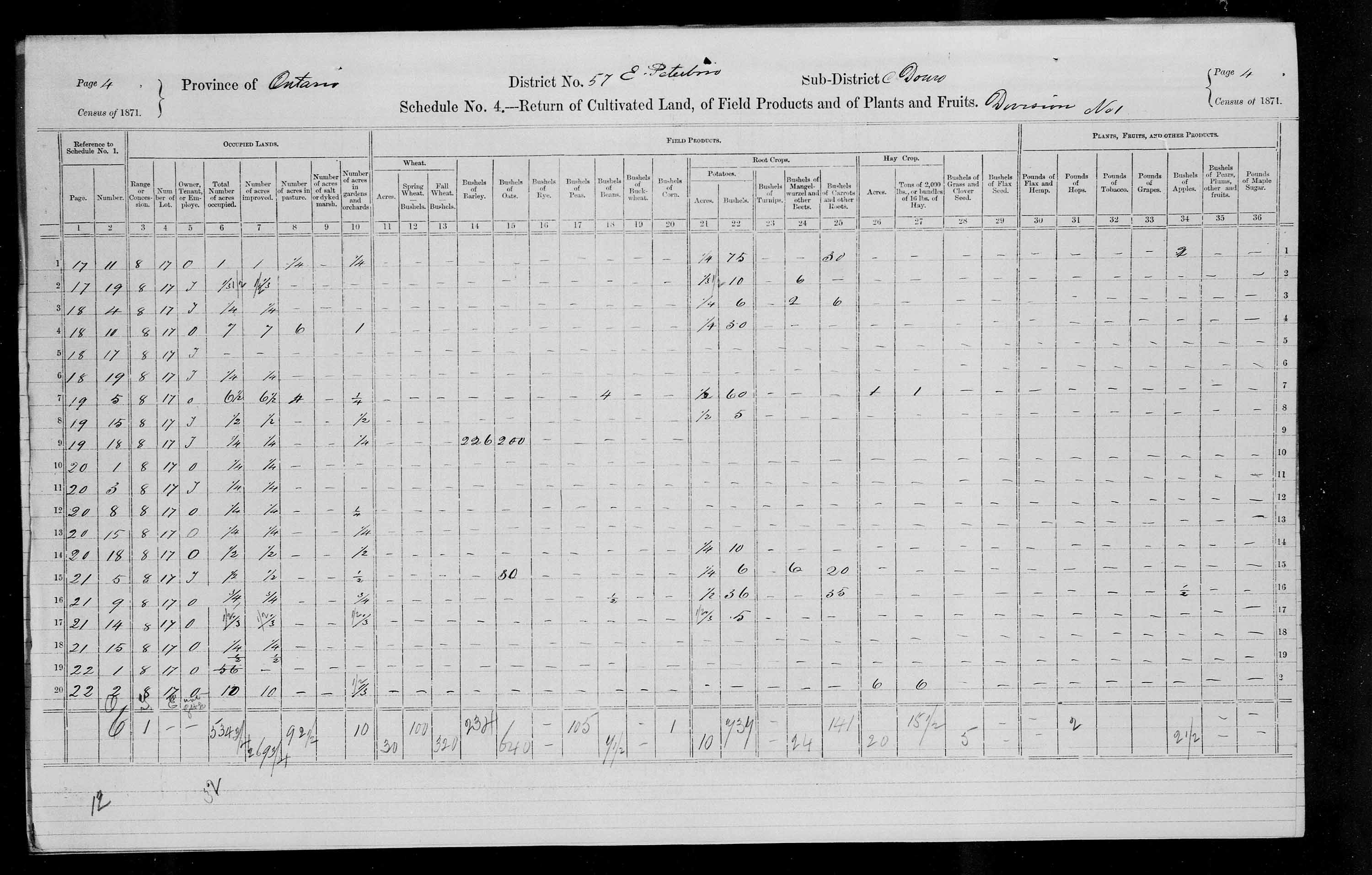 Title: Census of Canada, 1871 - Mikan Number: 142105 - Microform: c-9987