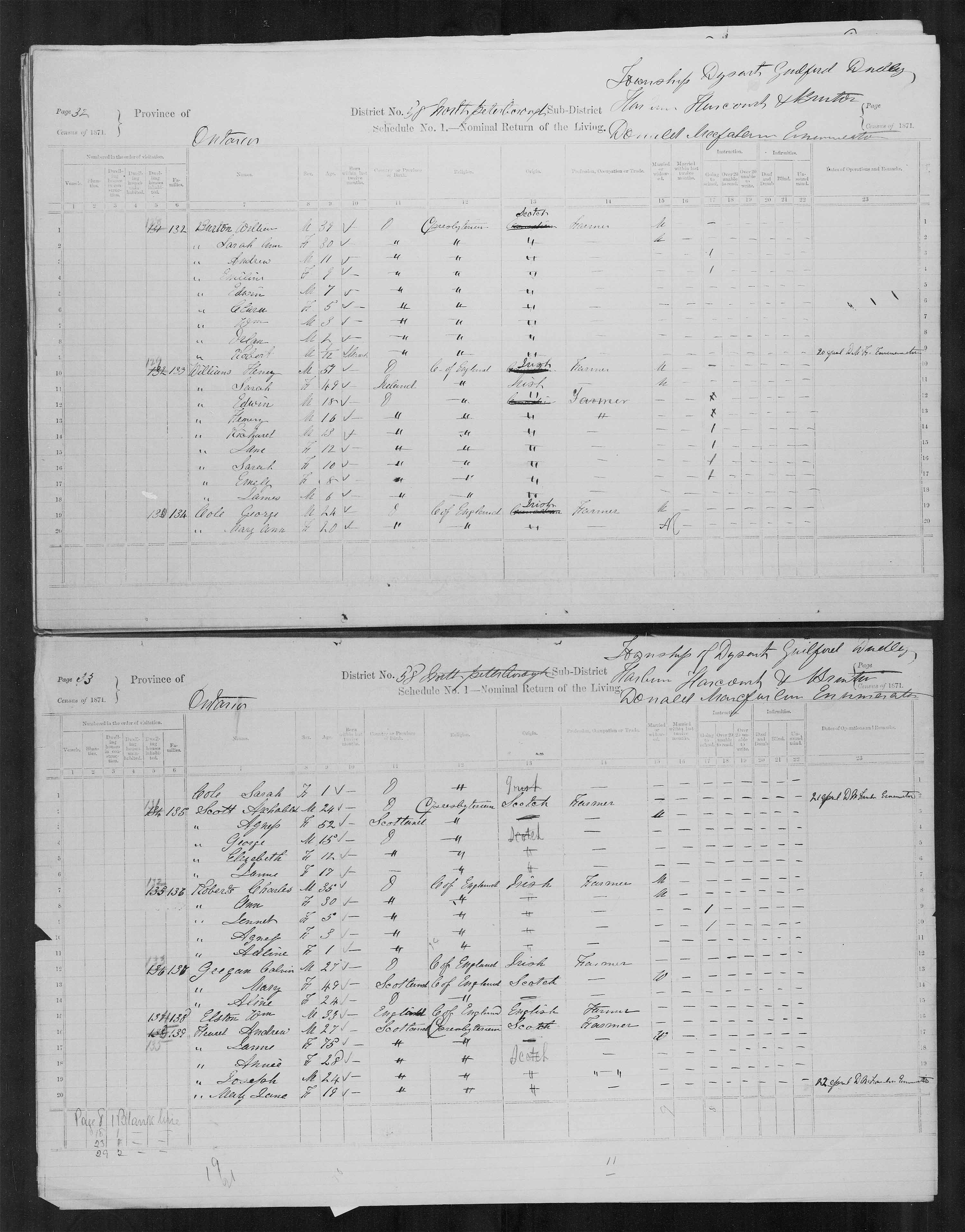 Title: Census of Canada, 1871 - Mikan Number: 142105 - Microform: c-9989