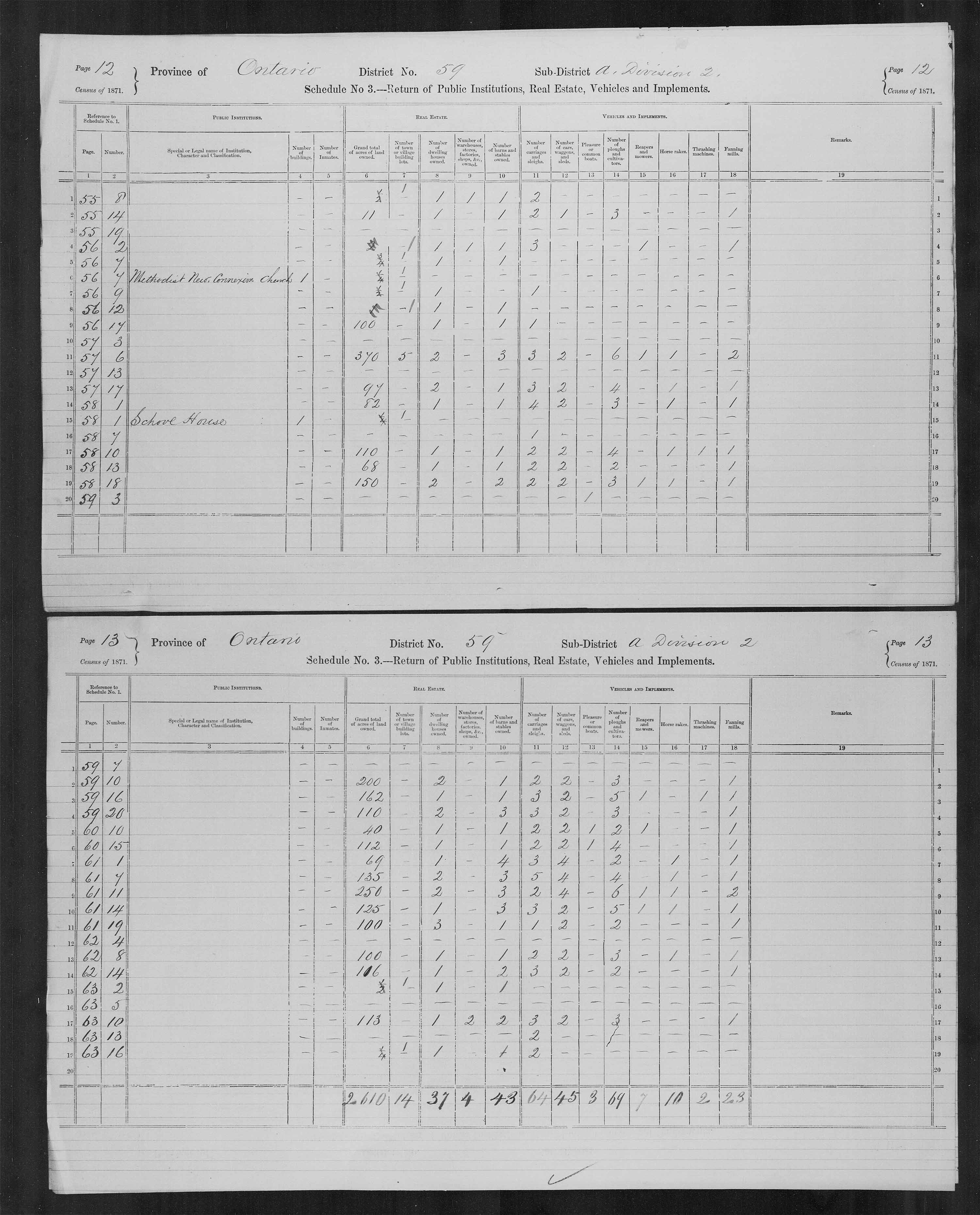 Title: Census of Canada, 1871 - Mikan Number: 142105 - Microform: c-9989