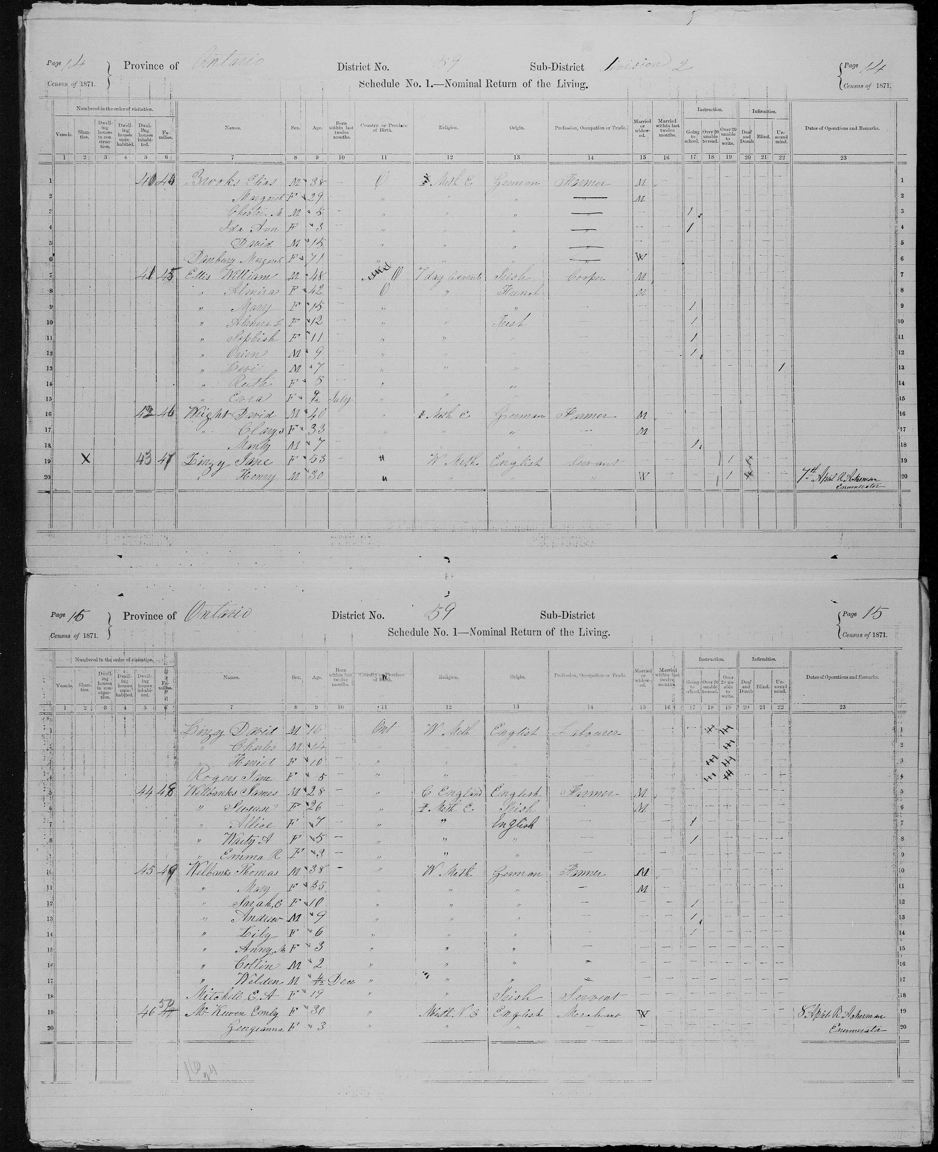 Title: Census of Canada, 1871 - Mikan Number: 142105 - Microform: c-9990