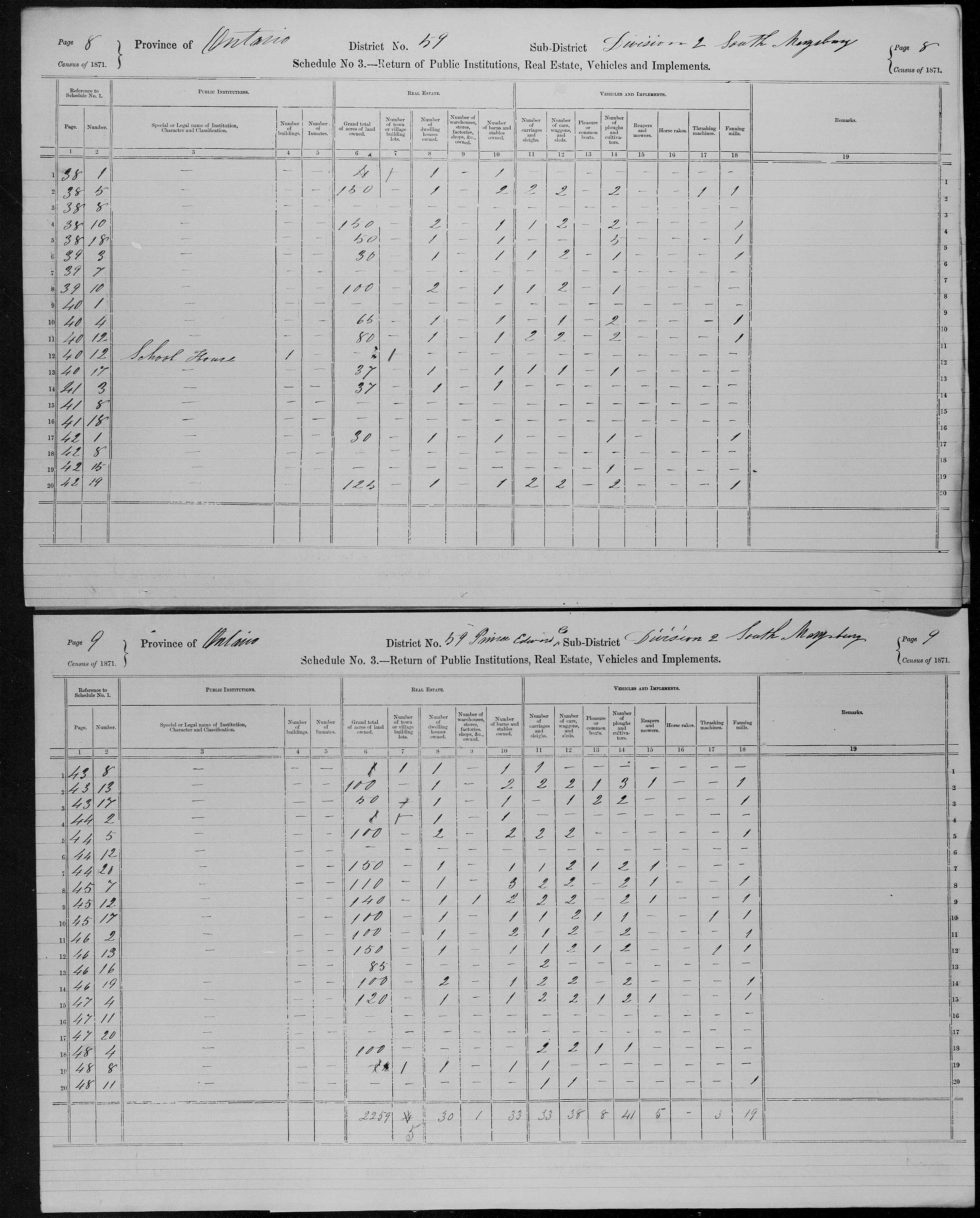Title: Census of Canada, 1871 - Mikan Number: 142105 - Microform: c-9990