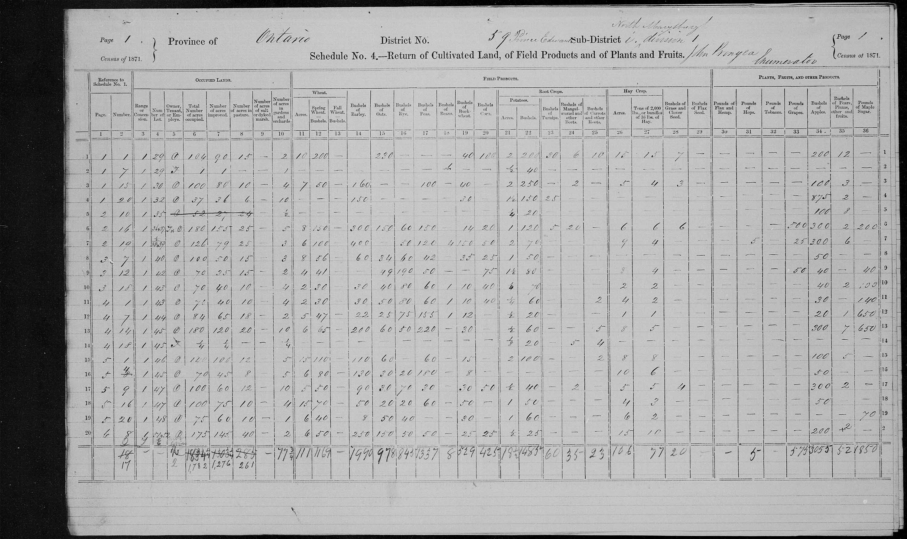 Title: Census of Canada, 1871 - Mikan Number: 142105 - Microform: c-9990