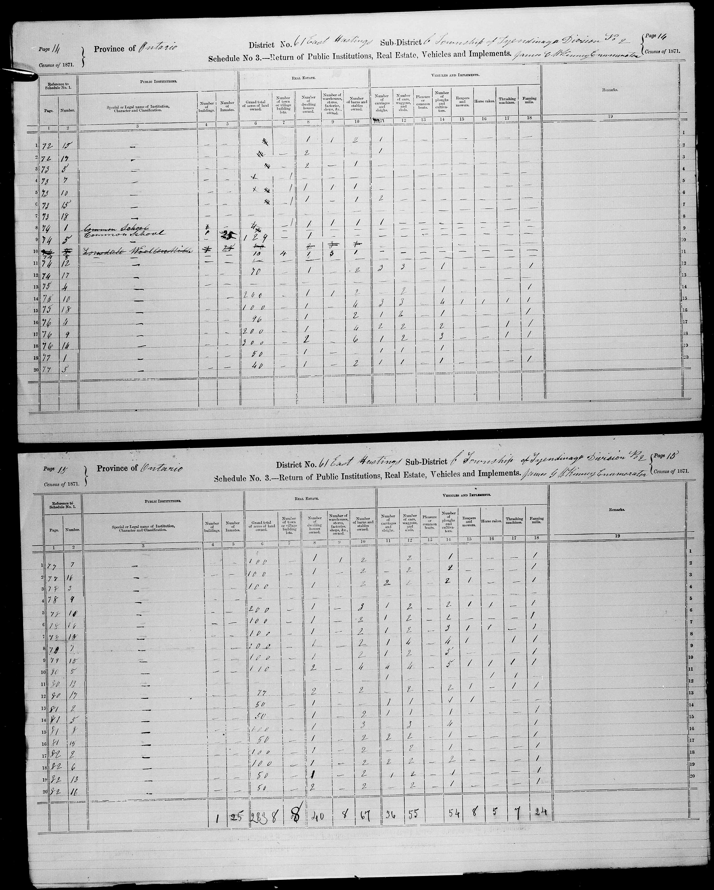 Title: Census of Canada, 1871 - Mikan Number: 142105 - Microform: c-9992