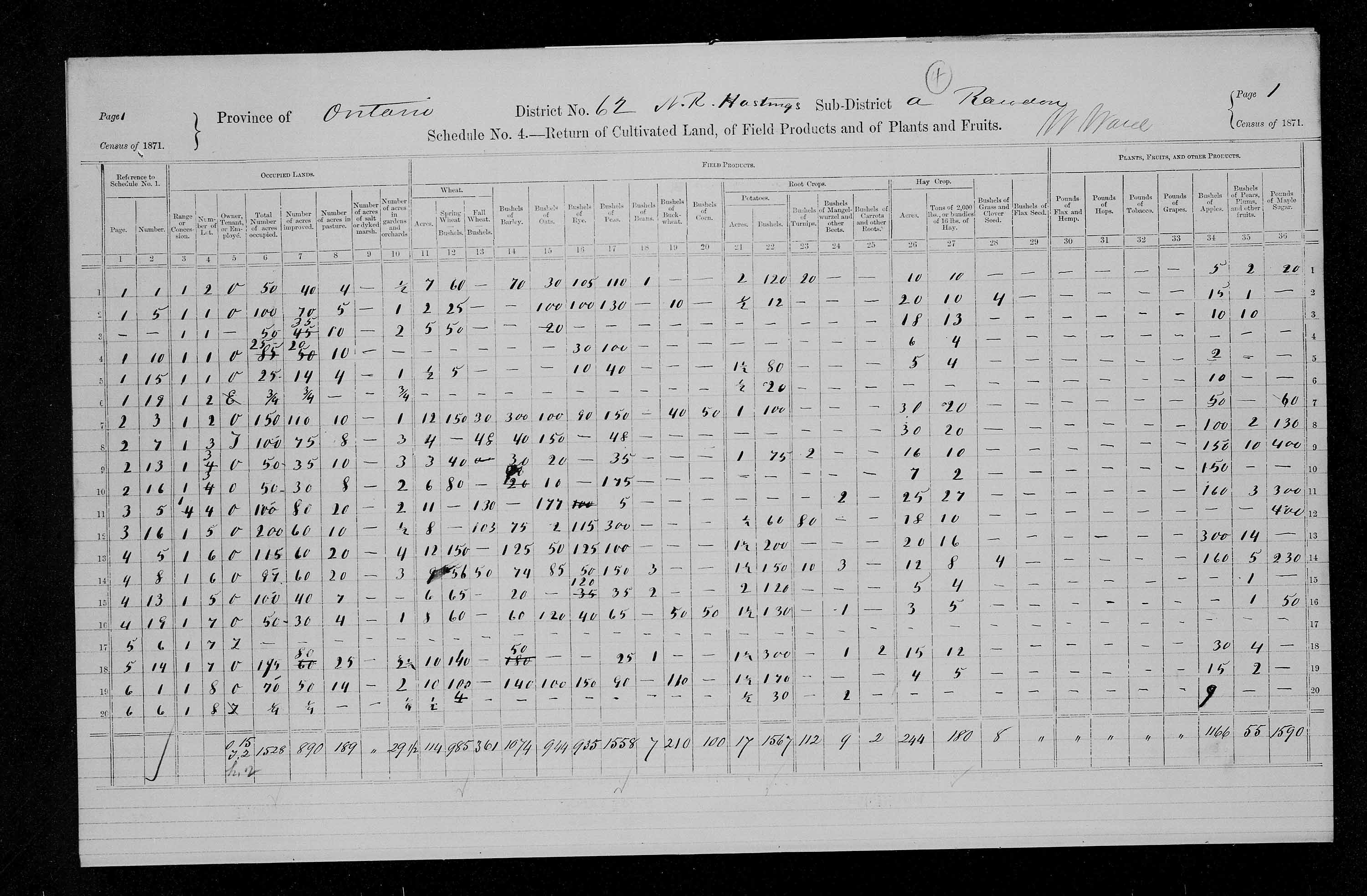 Title: Census of Canada, 1871 - Mikan Number: 142105 - Microform: c-9993