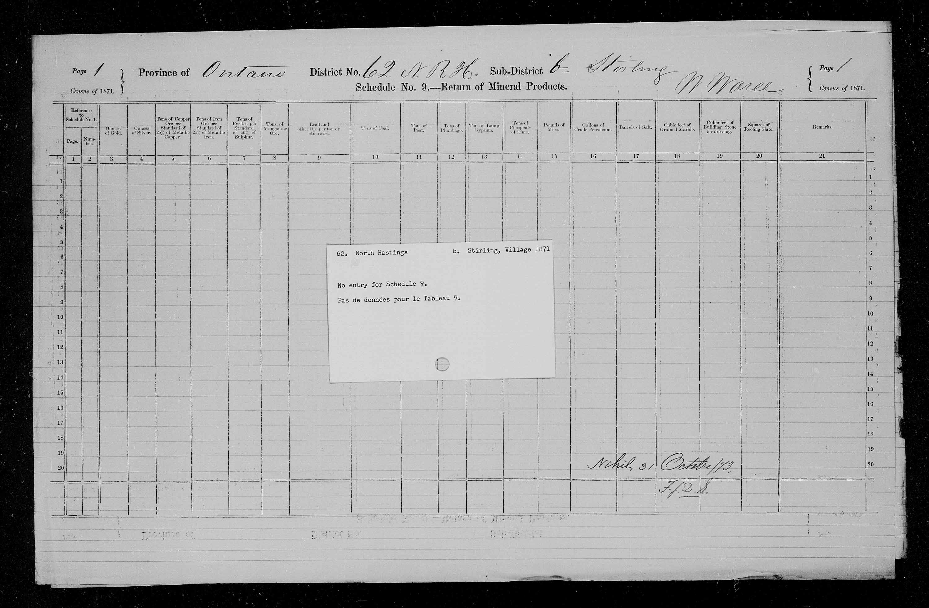 Title: Census of Canada, 1871 - Mikan Number: 142105 - Microform: c-9993