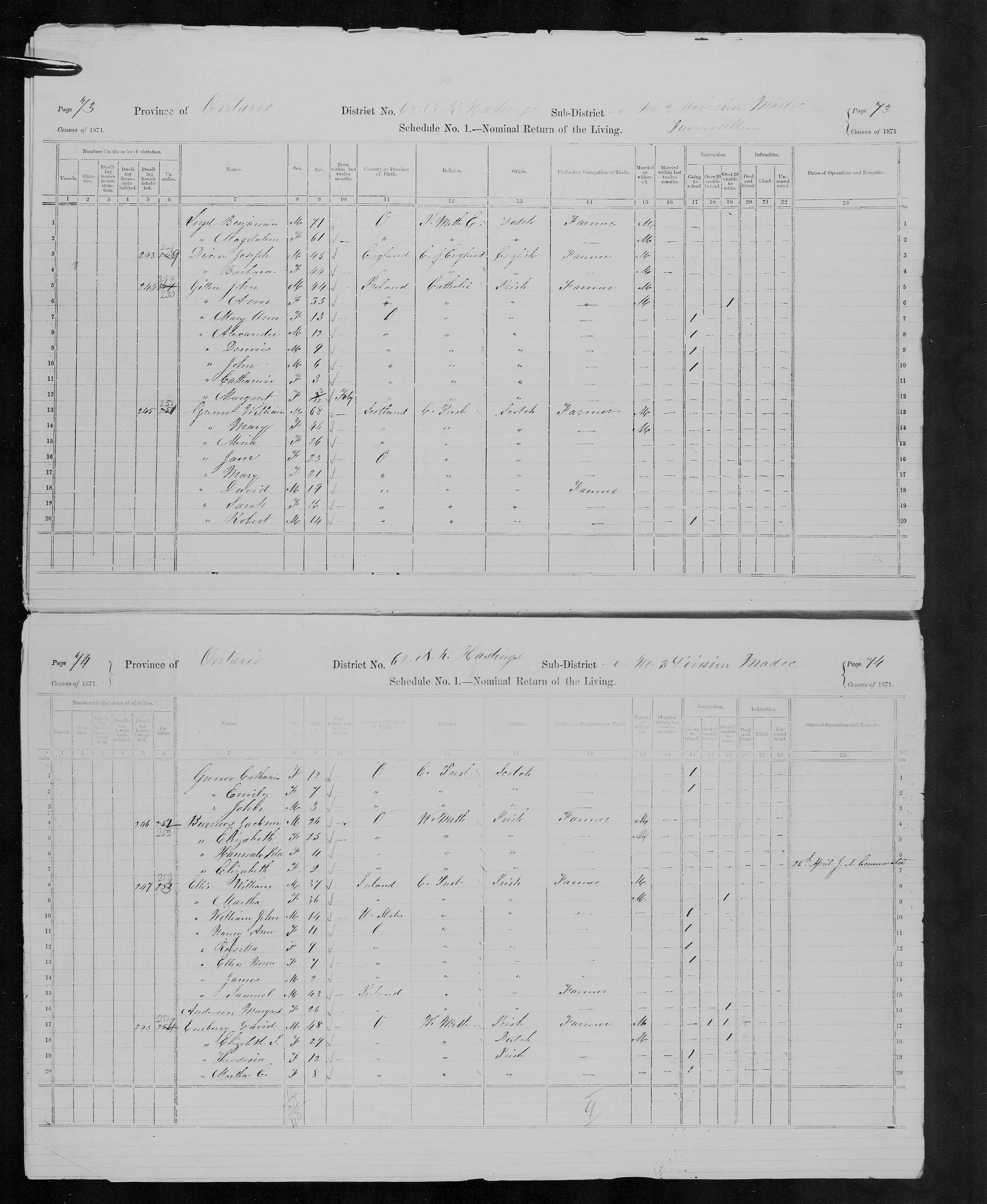 Title: Census of Canada, 1871 - Mikan Number: 142105 - Microform: c-9994