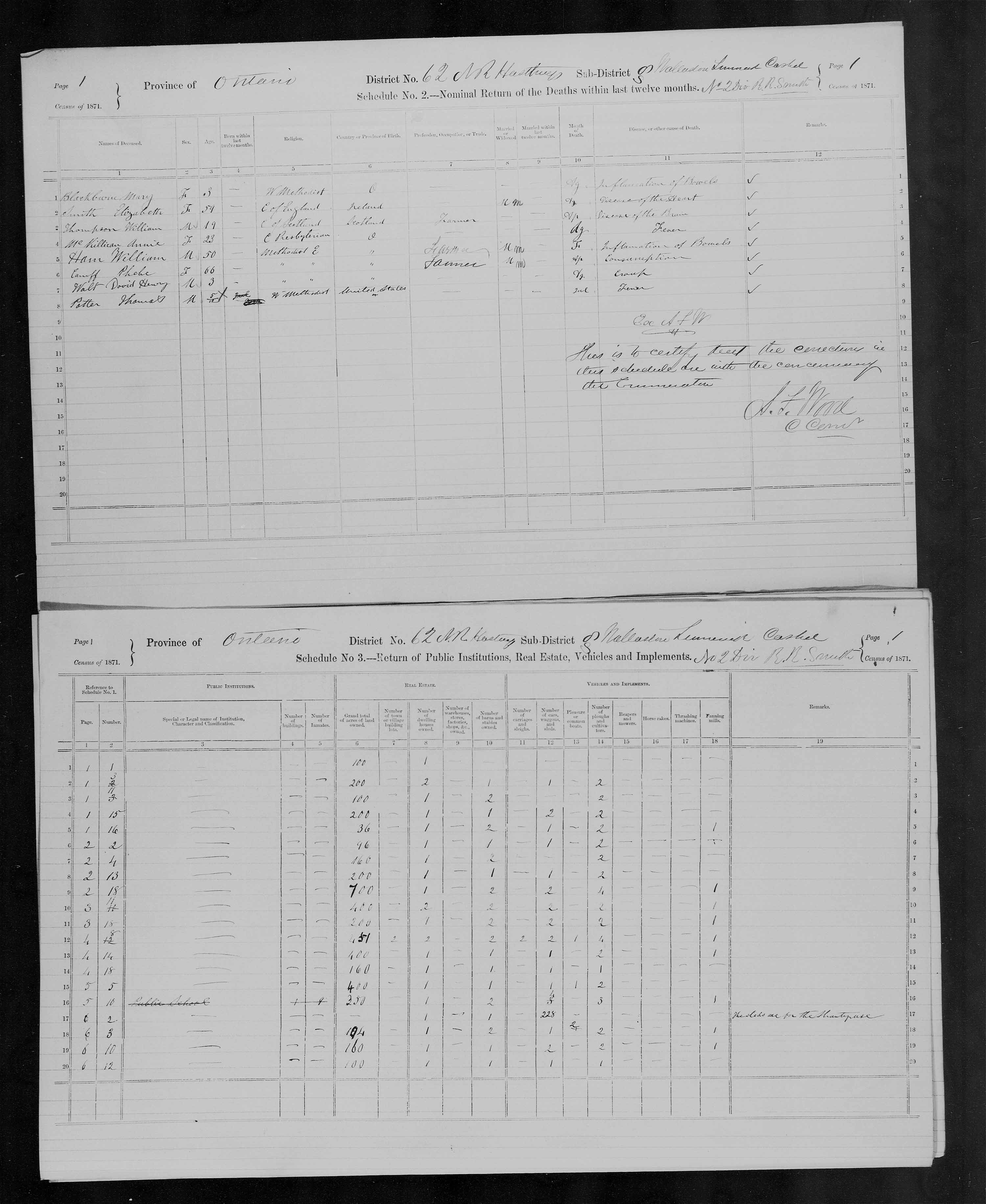 Title: Census of Canada, 1871 - Mikan Number: 142105 - Microform: c-9994