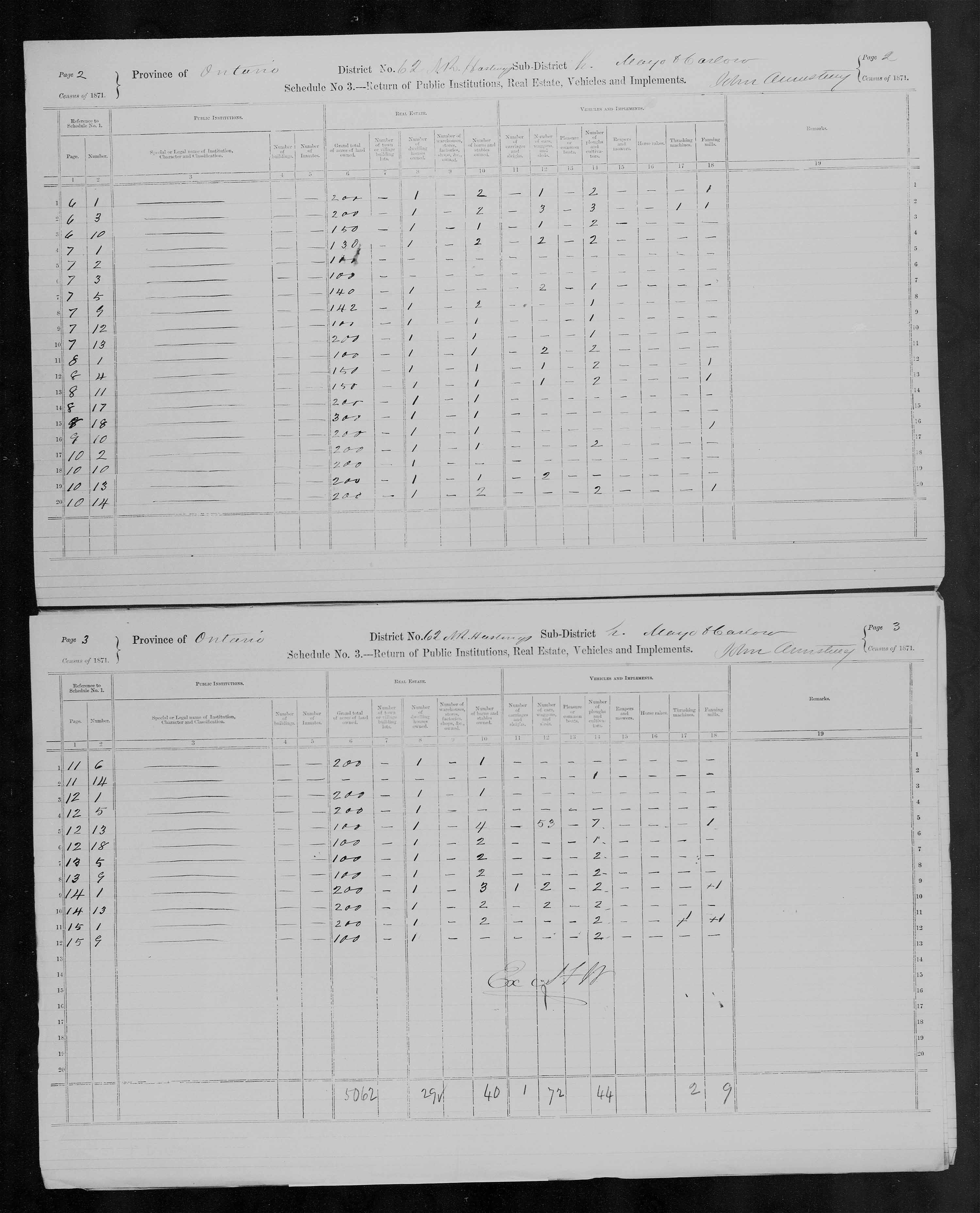 Title: Census of Canada, 1871 - Mikan Number: 142105 - Microform: c-9994