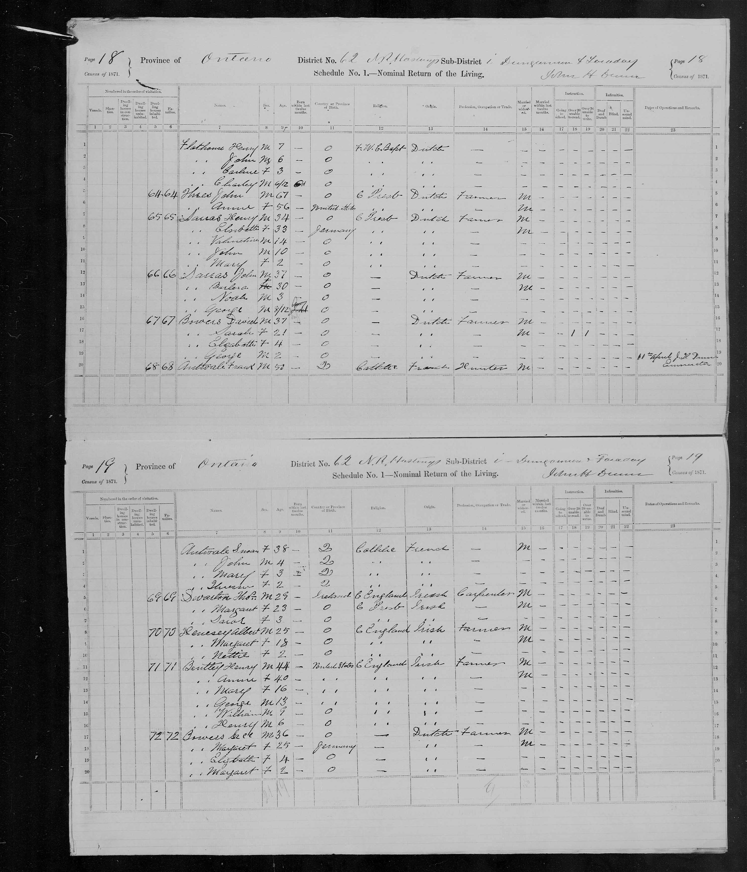 Title: Census of Canada, 1871 - Mikan Number: 142105 - Microform: c-9994