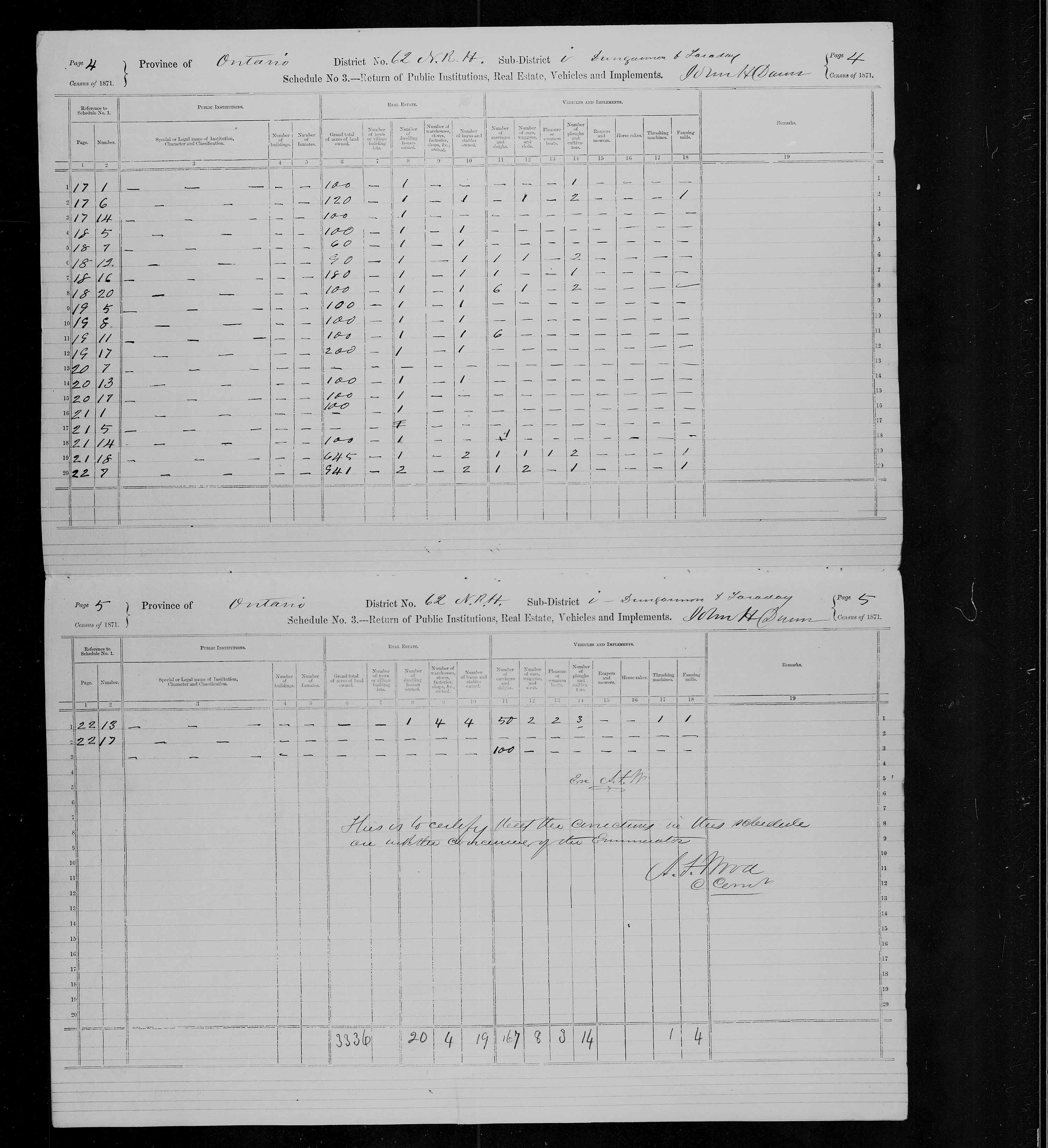 Title: Census of Canada, 1871 - Mikan Number: 142105 - Microform: c-9995