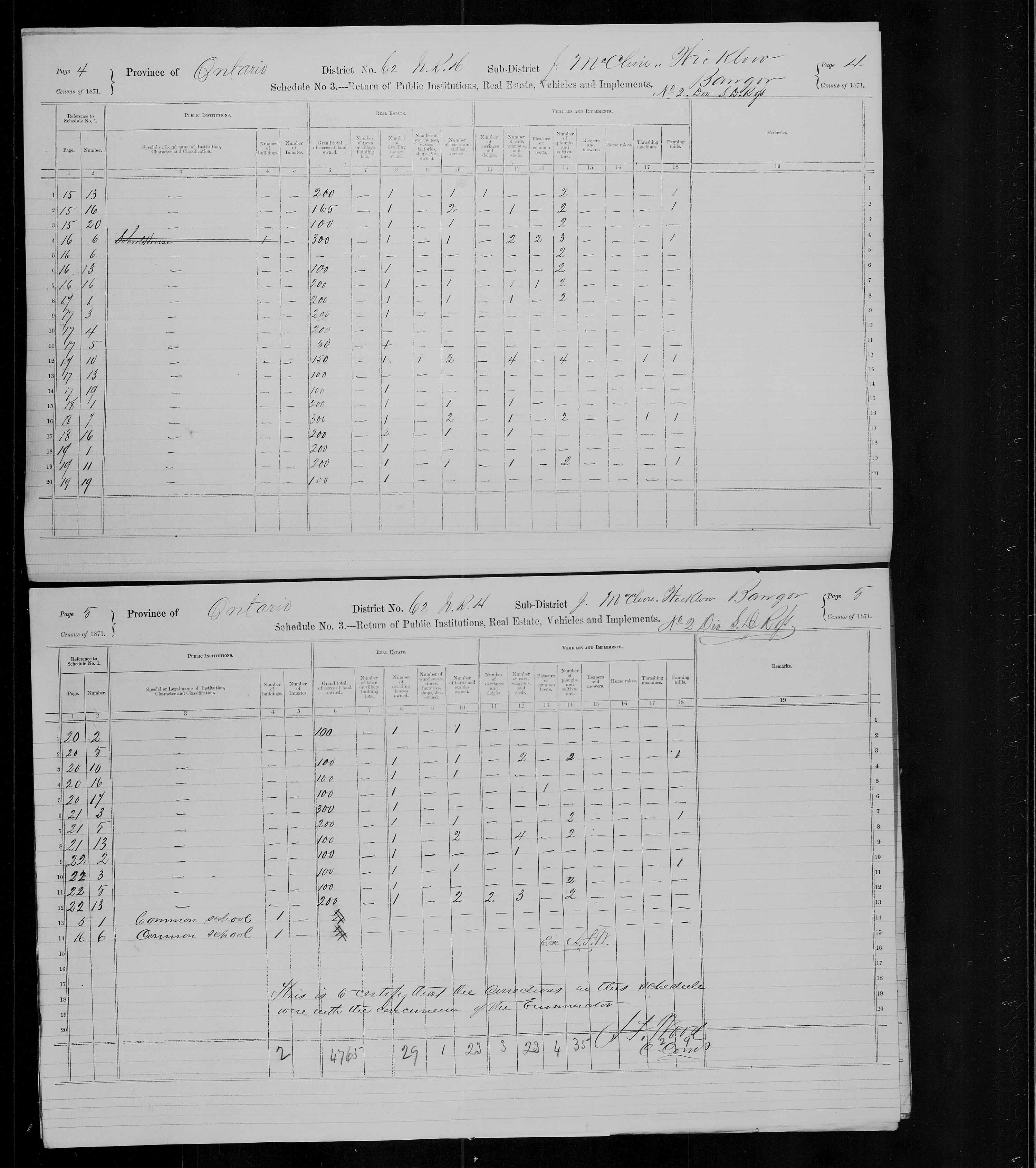 Title: Census of Canada, 1871 - Mikan Number: 142105 - Microform: c-9995
