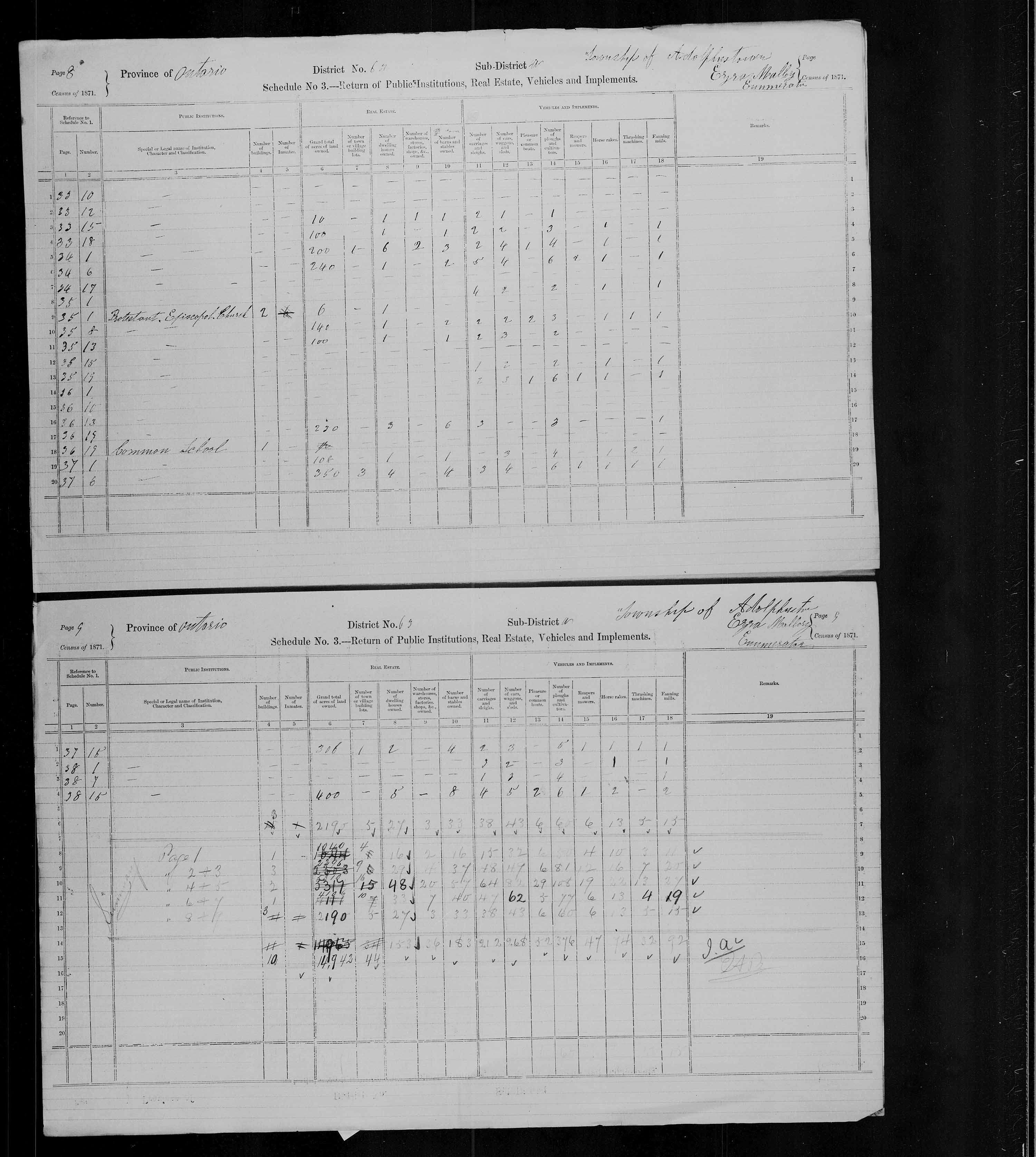 Title: Census of Canada, 1871 - Mikan Number: 142105 - Microform: c-9995