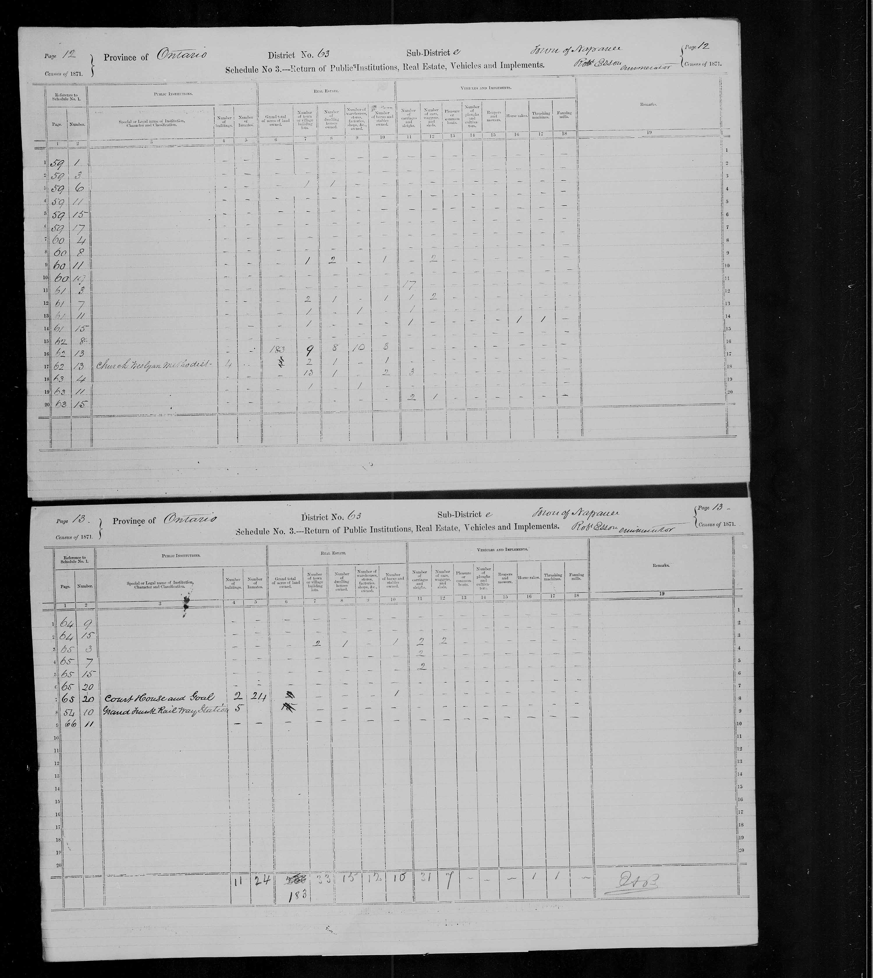 Title: Census of Canada, 1871 - Mikan Number: 142105 - Microform: c-9995