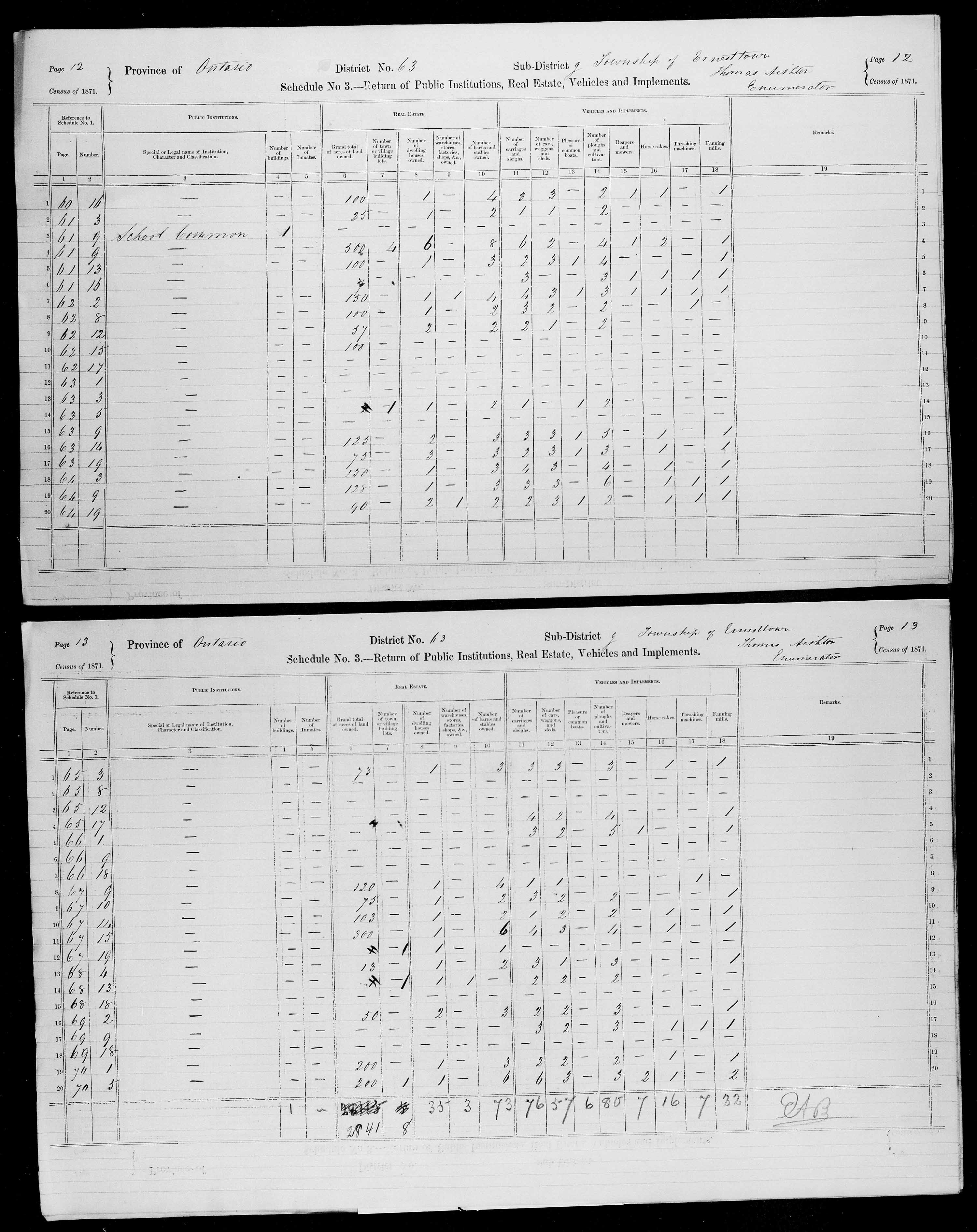 Title: Census of Canada, 1871 - Mikan Number: 142105 - Microform: c-9996