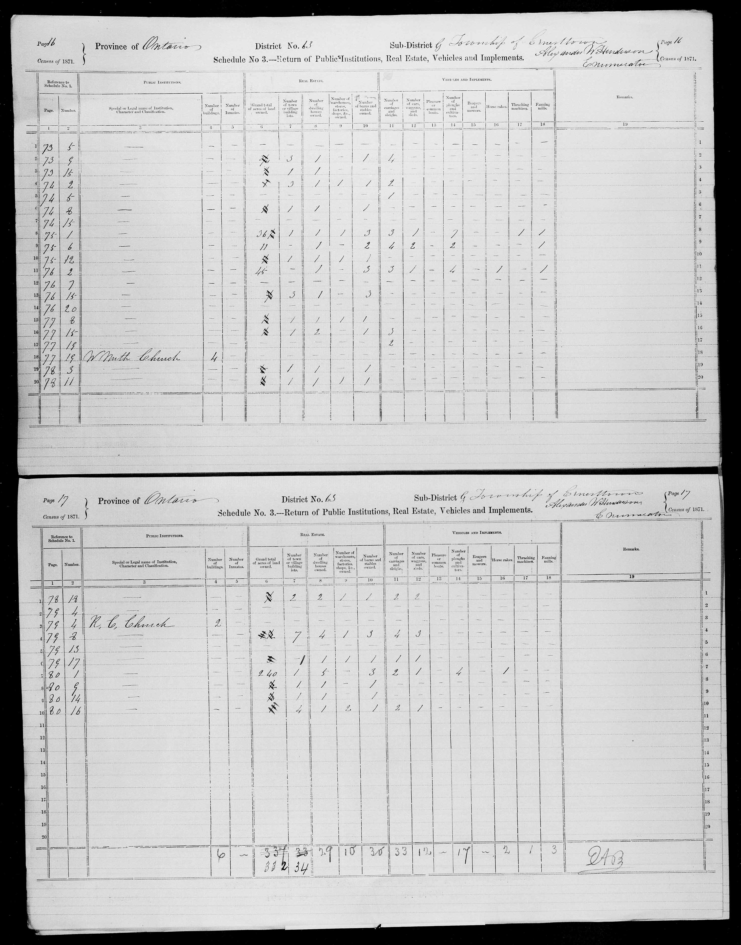 Title: Census of Canada, 1871 - Mikan Number: 142105 - Microform: c-9996