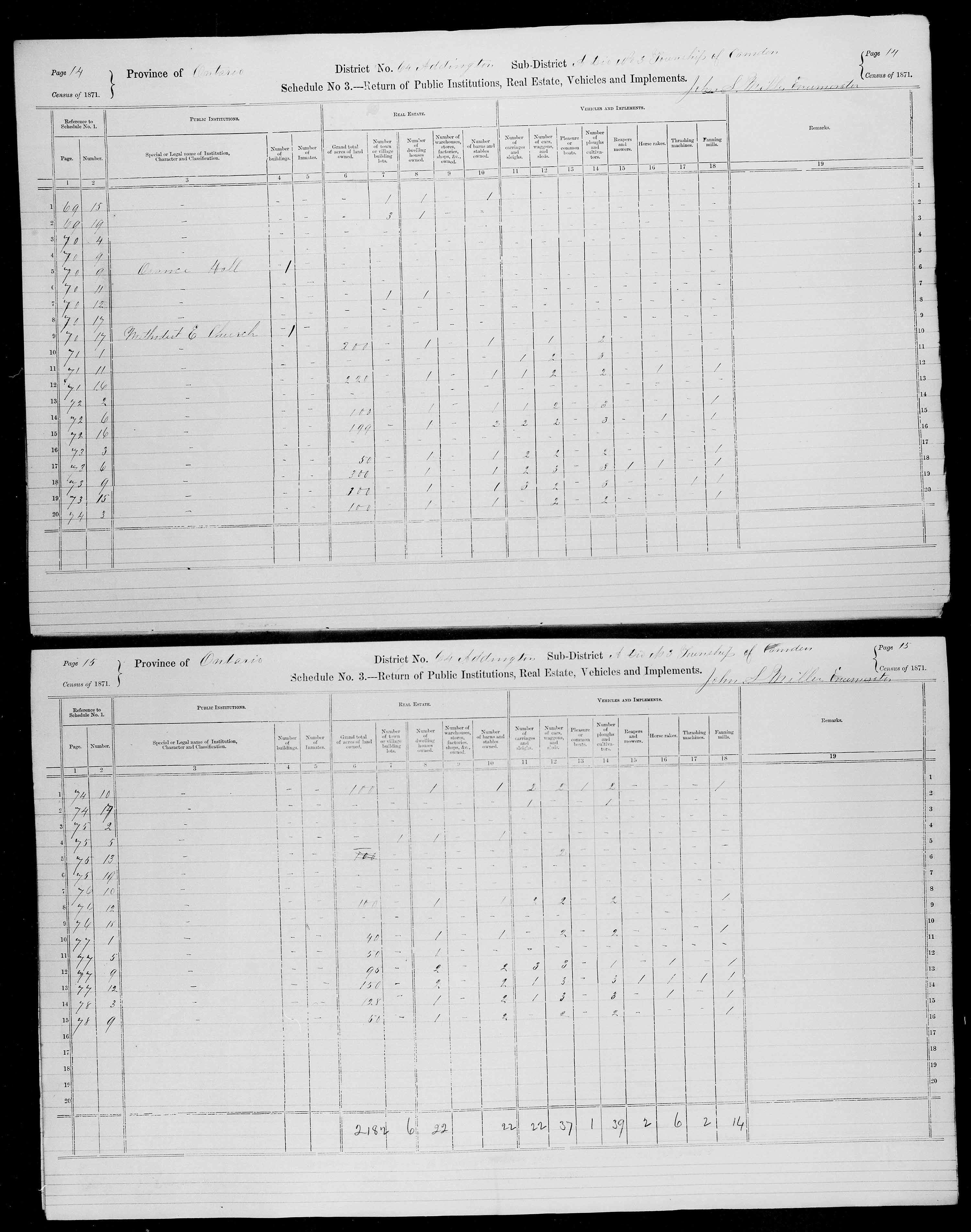 Title: Census of Canada, 1871 - Mikan Number: 142105 - Microform: c-9996