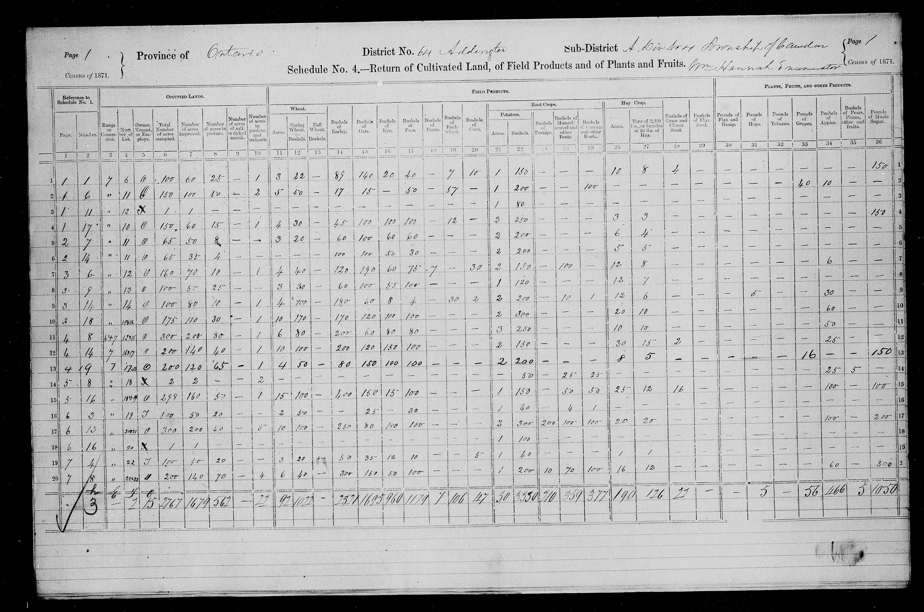 Title: Census of Canada, 1871 - Mikan Number: 142105 - Microform: c-9996