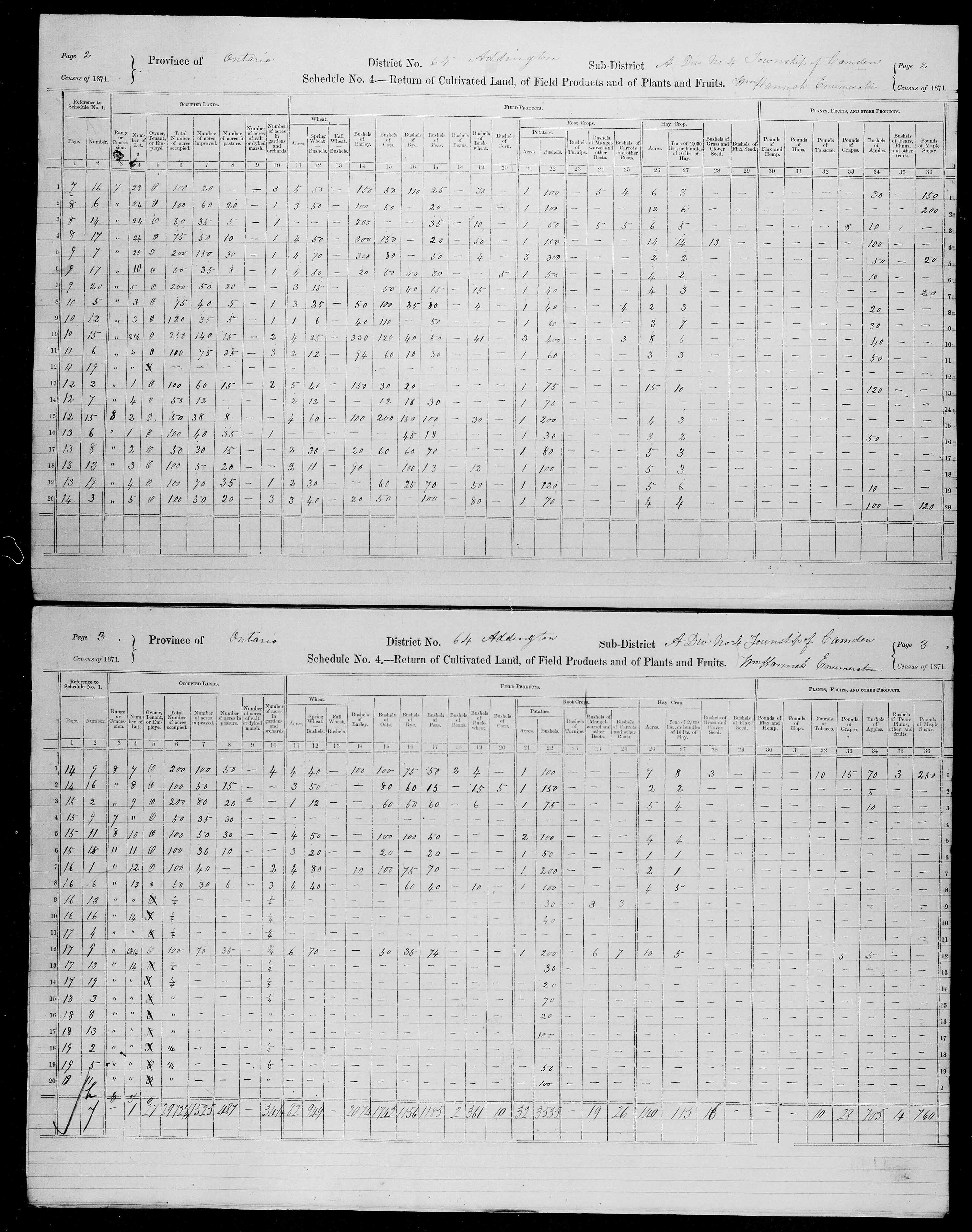 Titre : Recensement du Canada (1871) - N d'enregistrement Mikan : 194056 - Microforme : c-9996