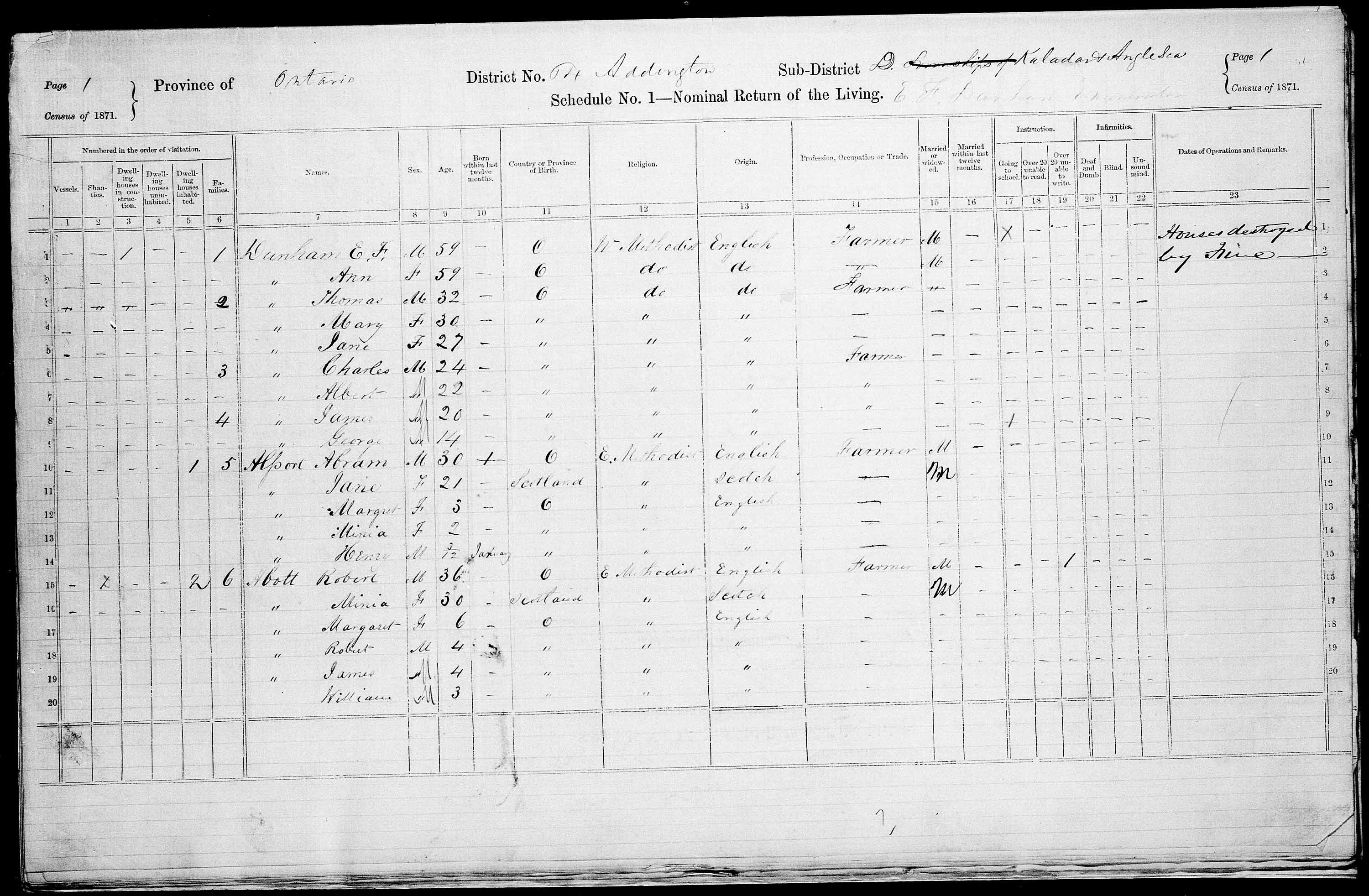 Title: Census of Canada, 1871 - Mikan Number: 142105 - Microform: c-9997