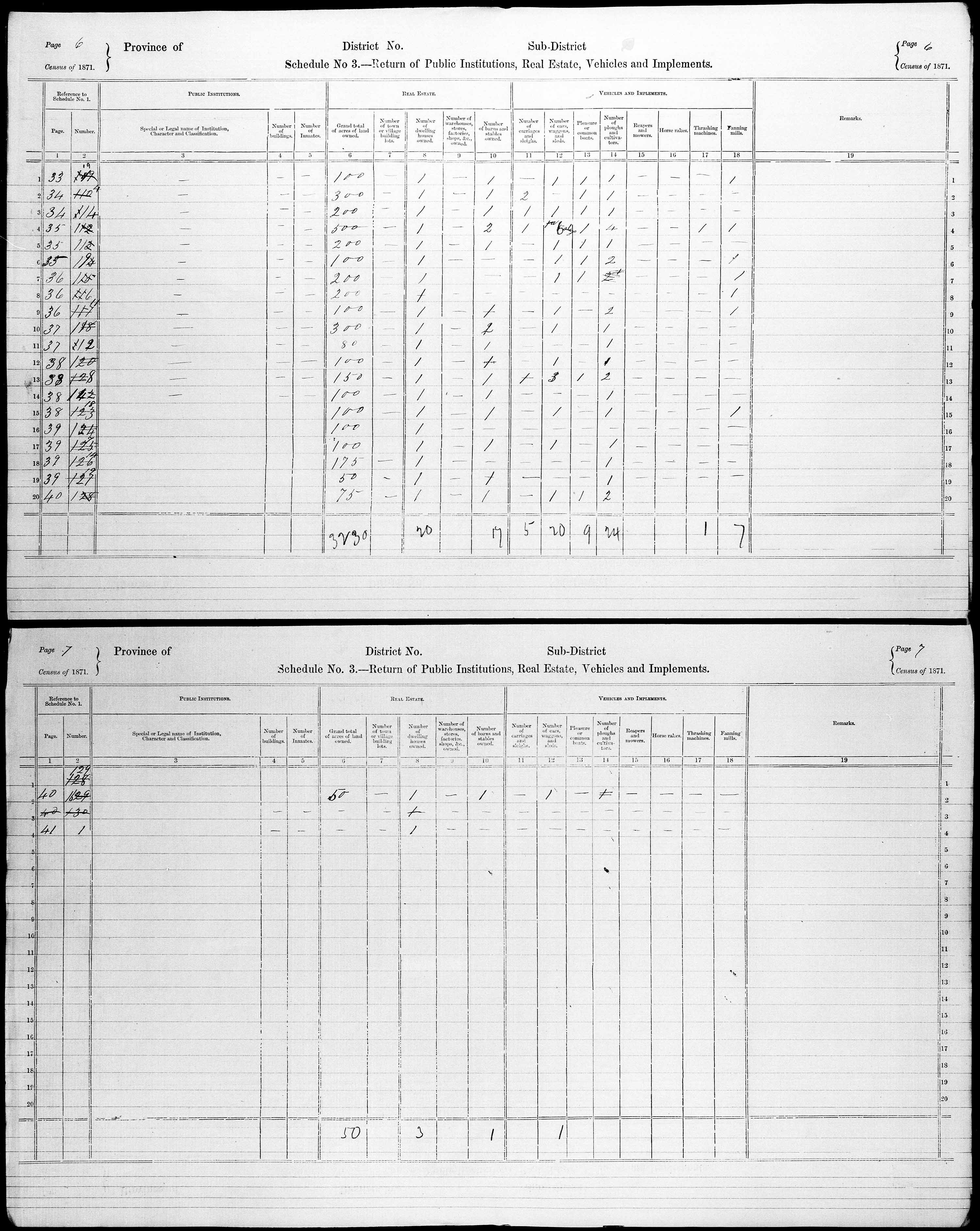 Title: Census of Canada, 1871 - Mikan Number: 142105 - Microform: c-9997