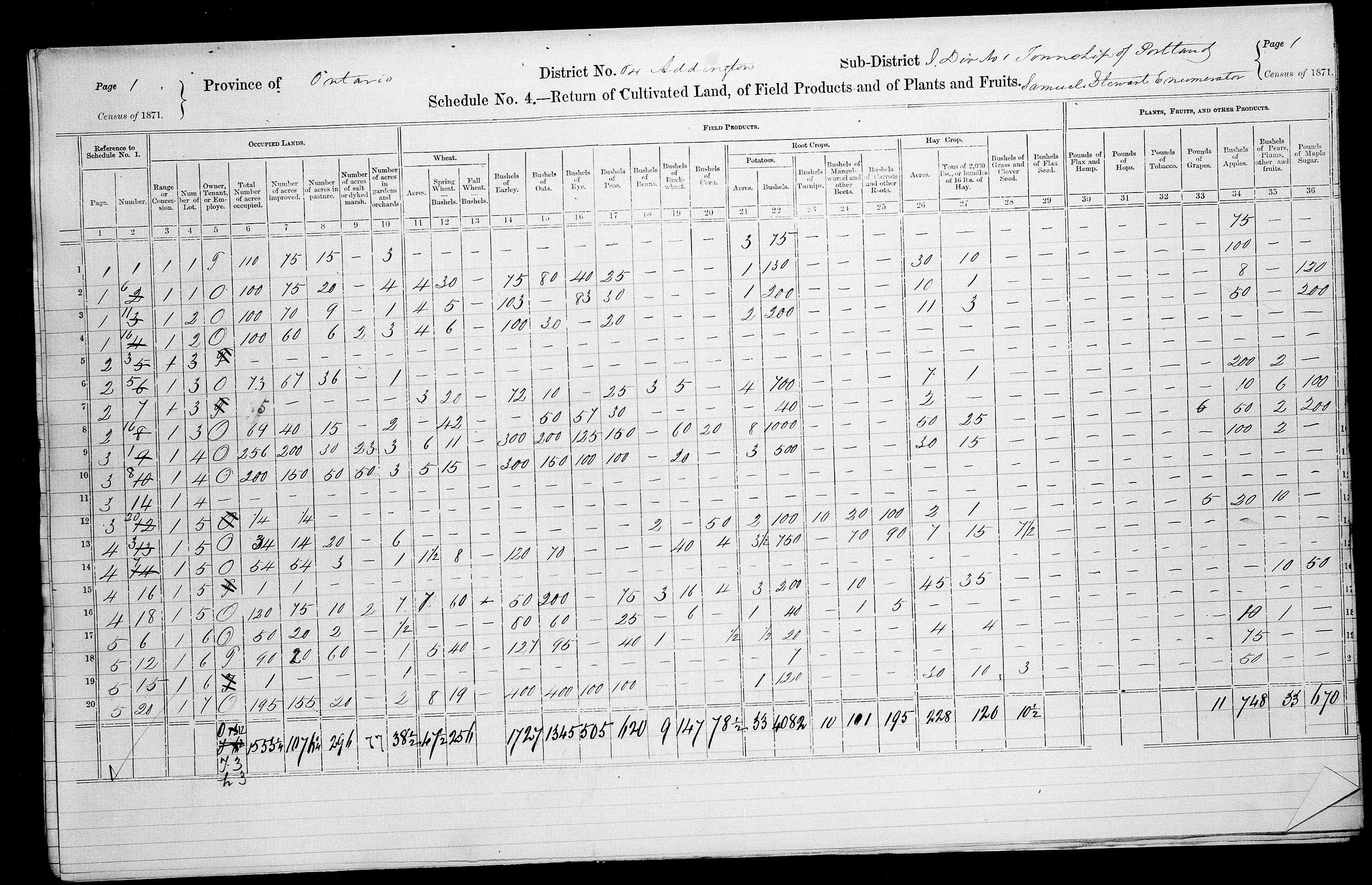 Title: Census of Canada, 1871 - Mikan Number: 142105 - Microform: c-9997