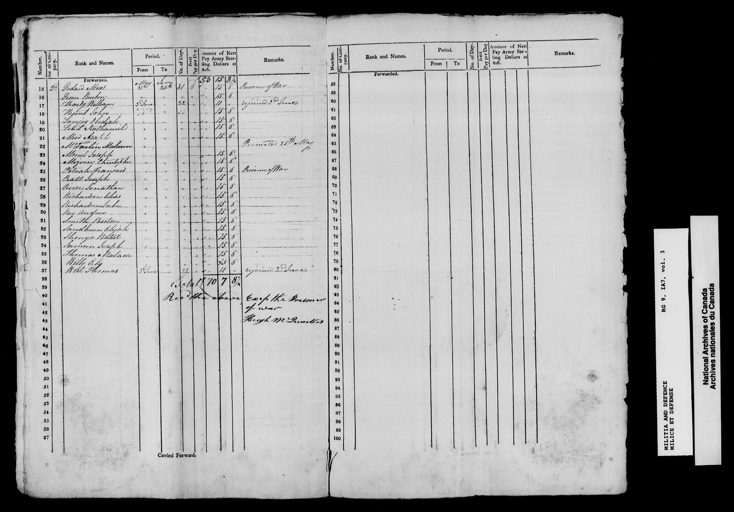 Title: War of 1812: Lower Canada Nominal Rolls and Paylists, RG 9 1A7 - Mikan Number: 133532 - Microform: t-10369