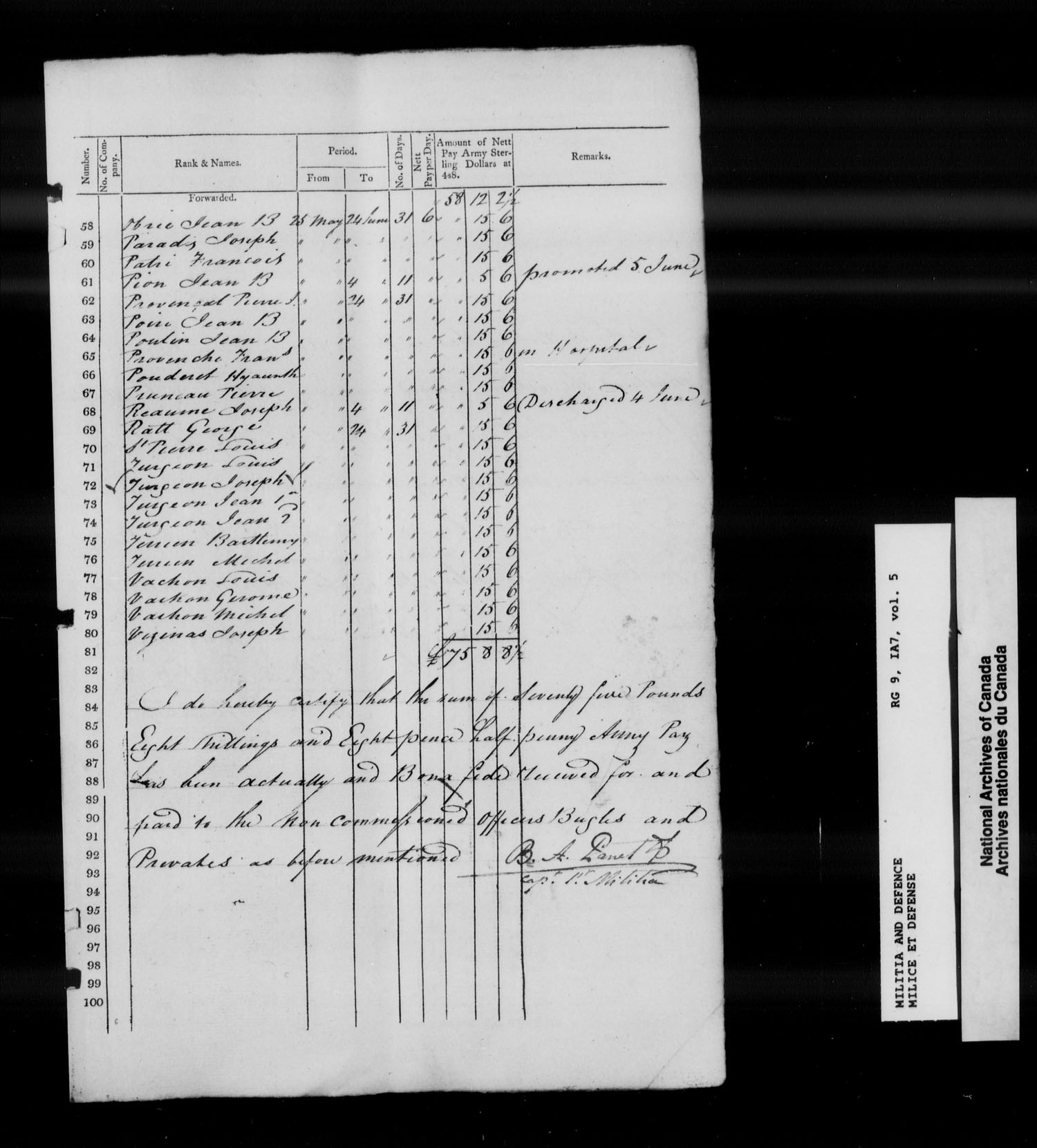 Title: War of 1812: Lower Canada Nominal Rolls and Paylists, RG 9 1A7 - Mikan Number: 133532 - Microform: t-10370