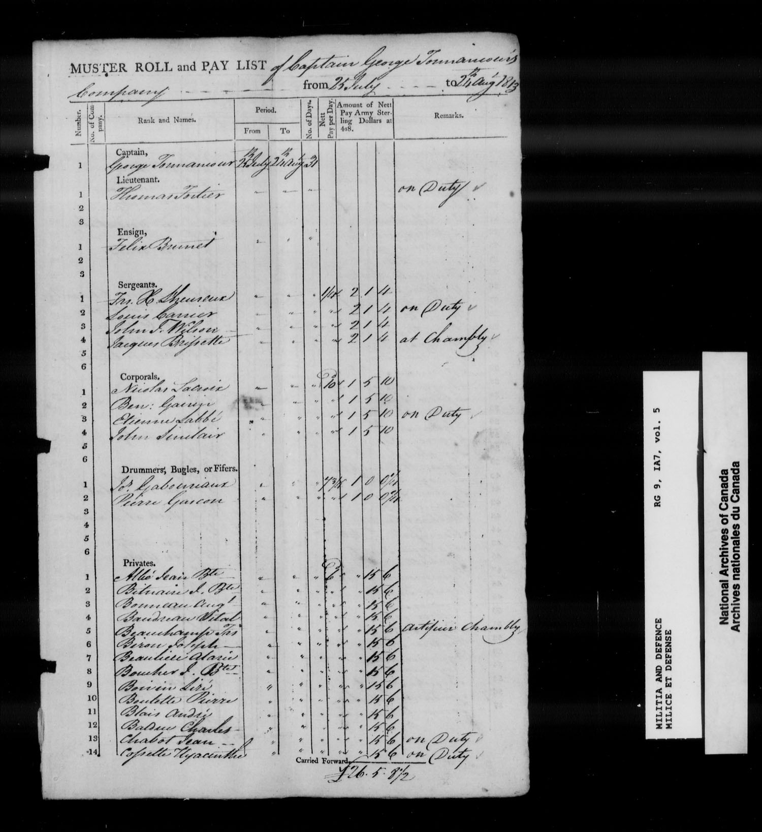 Title: War of 1812: Lower Canada Nominal Rolls and Paylists, RG 9 1A7 - Mikan Number: 133532 - Microform: t-10370