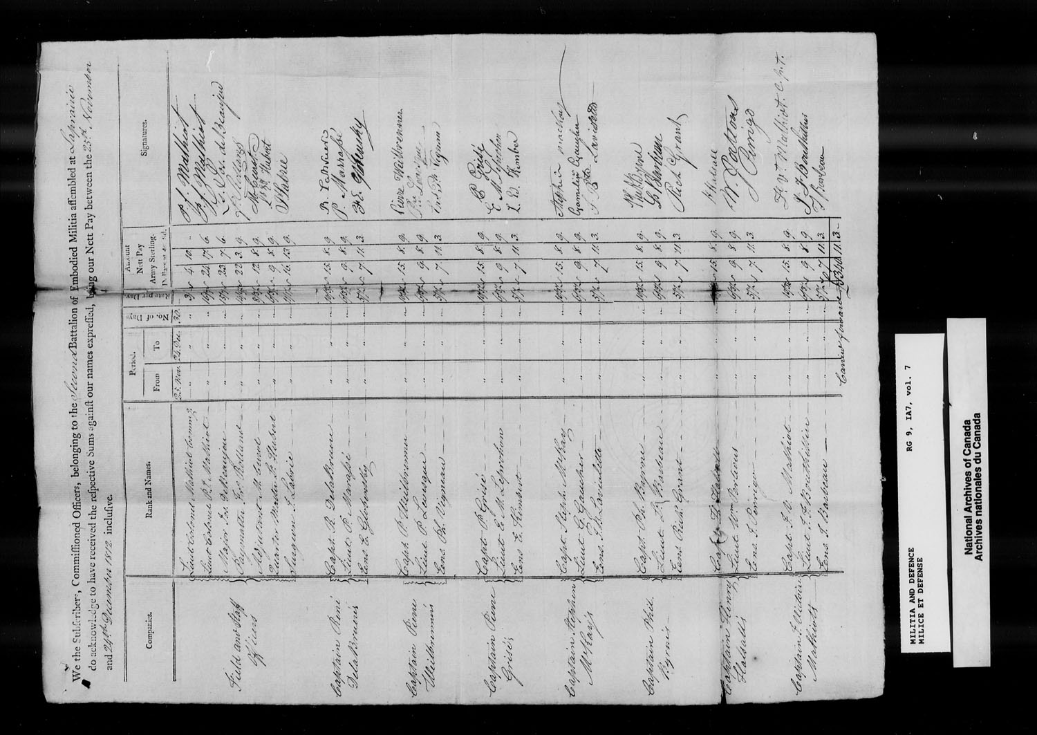 Title: War of 1812: Lower Canada Nominal Rolls and Paylists, RG 9 1A7 - Mikan Number: 133532 - Microform: t-10371