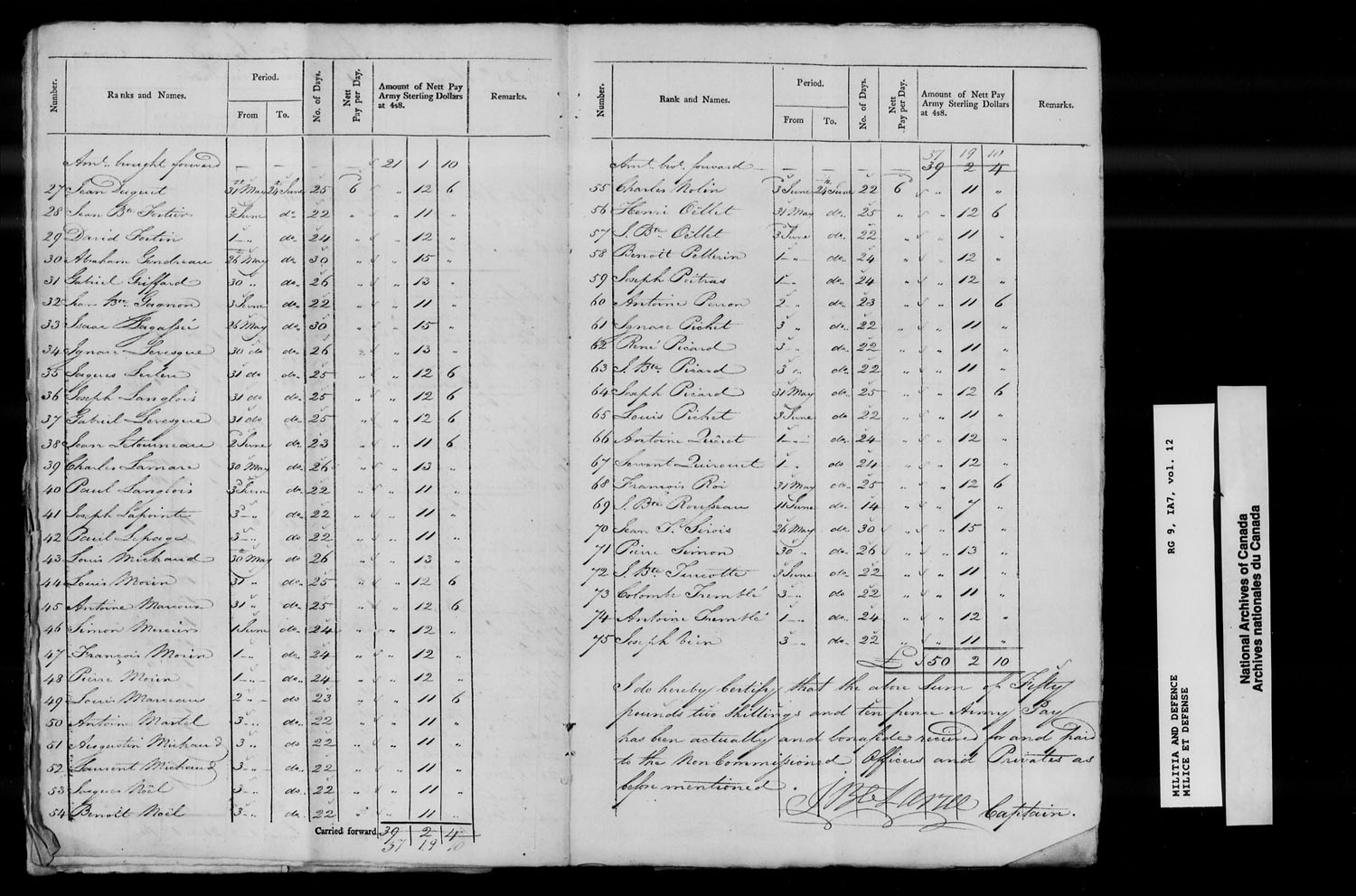 Title: War of 1812: Lower Canada Nominal Rolls and Paylists, RG 9 1A7 - Mikan Number: 133532 - Microform: t-10374
