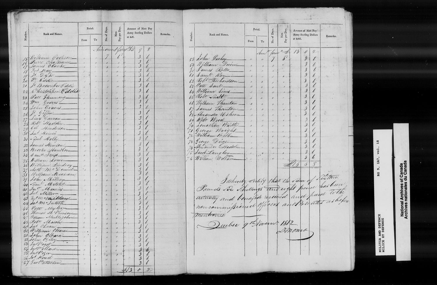 Titre : Guerre de 1812 : Bas-Canada, Contrles nominatifs et tats de solde, RG 9 1A7 - N d'enregistrement Mikan : 185975 - Microforme : t-10376