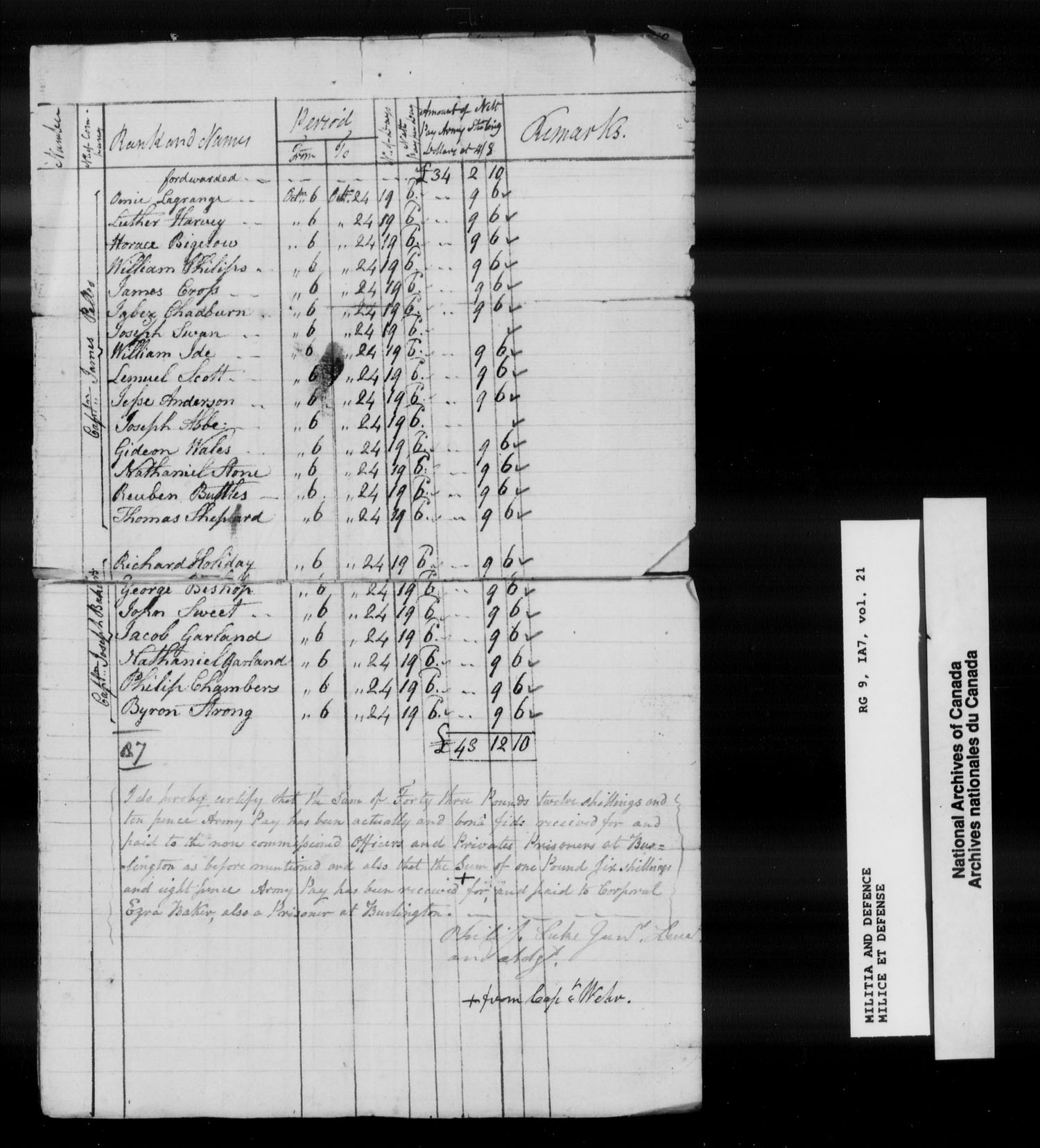 Title: War of 1812: Lower Canada Nominal Rolls and Paylists, RG 9 1A7 - Mikan Number: 133532 - Microform: t-10378