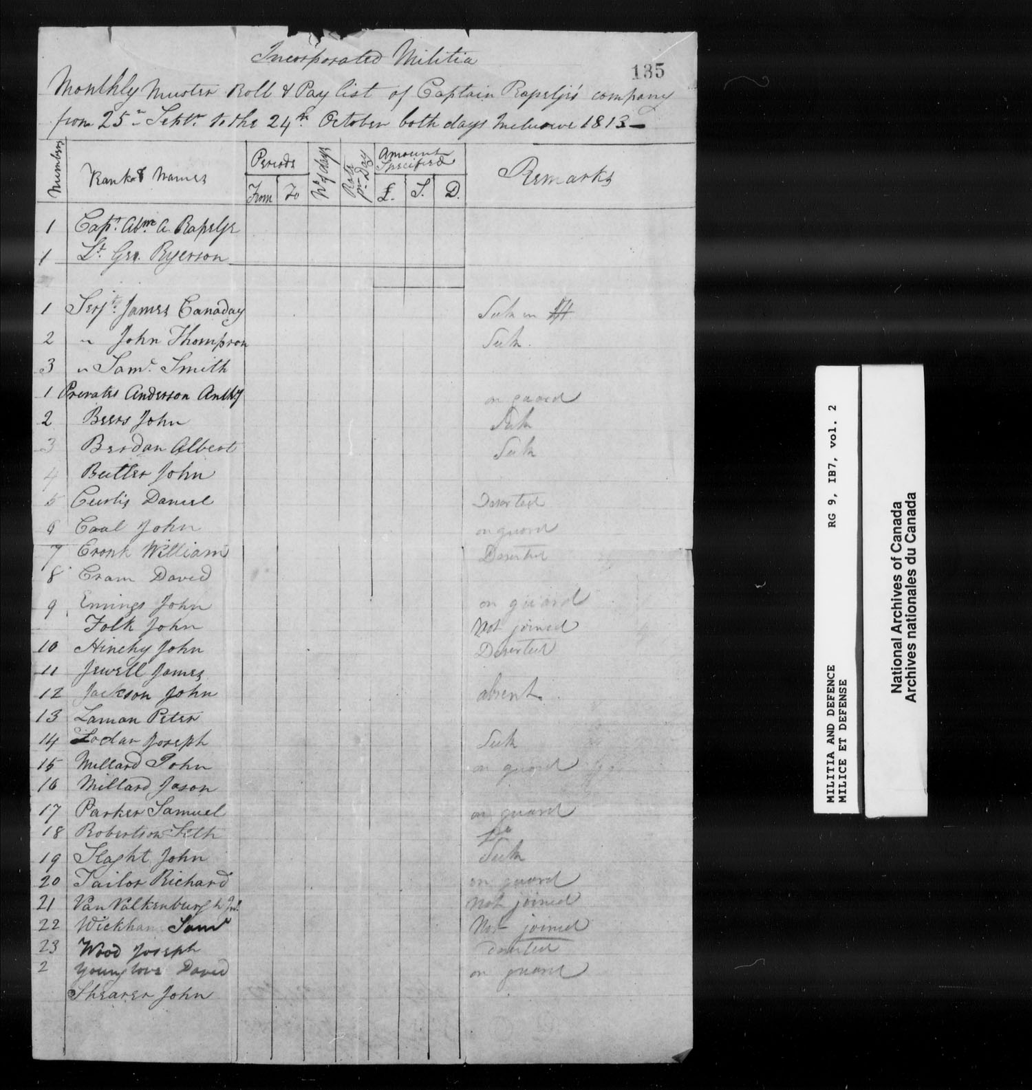 Title: War of 1812: Upper Canada Returns, Nominal Rolls and Paylists, RG 9 1B7 - Mikan Number: 183676 - Microform: t-10379