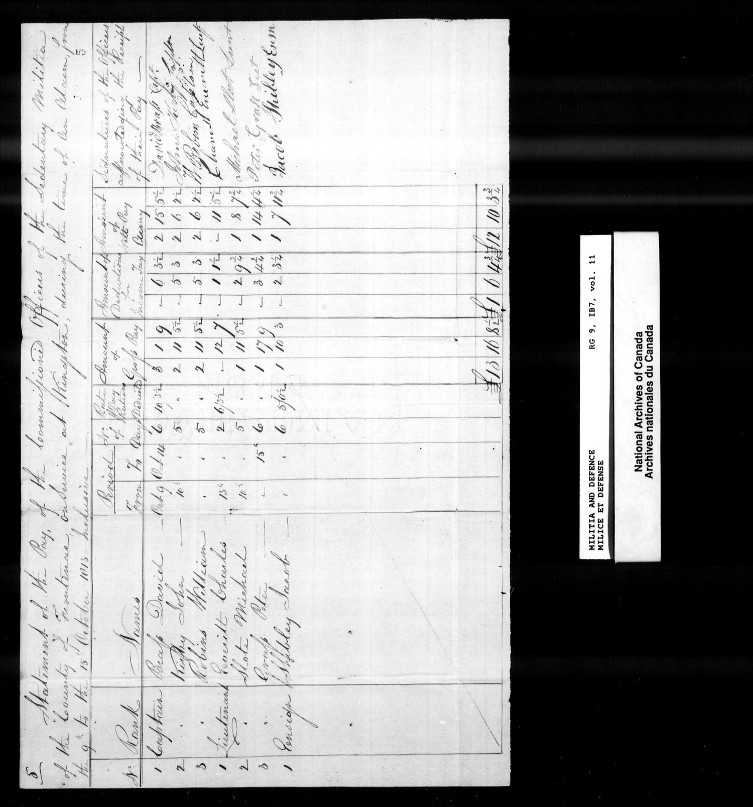 Title: War of 1812: Upper Canada Returns, Nominal Rolls and Paylists, RG 9 1B7 - Mikan Number: 183676 - Microform: t-10382