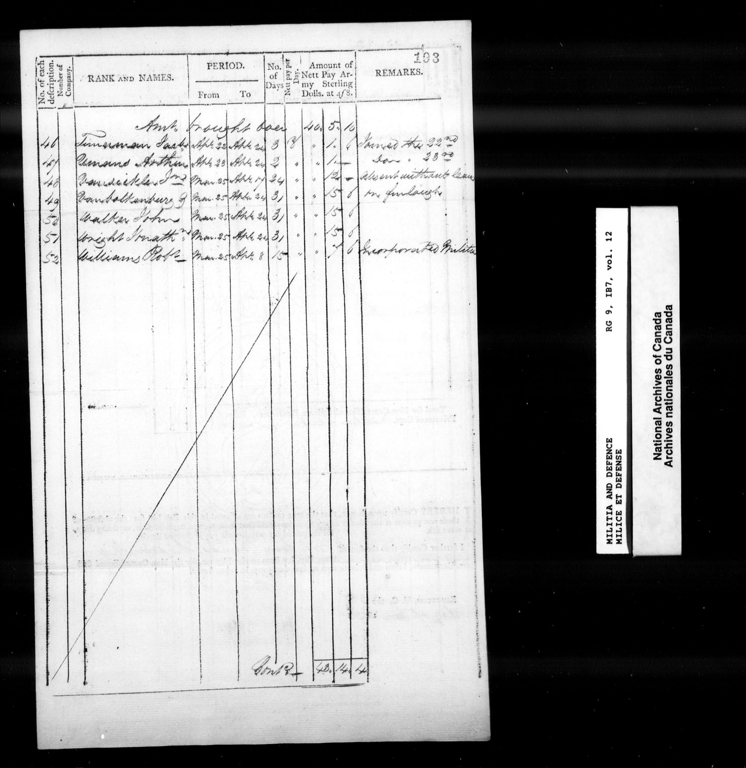 Title: War of 1812: Upper Canada Returns, Nominal Rolls and Paylists, RG 9 1B7 - Mikan Number: 183676 - Microform: t-10382