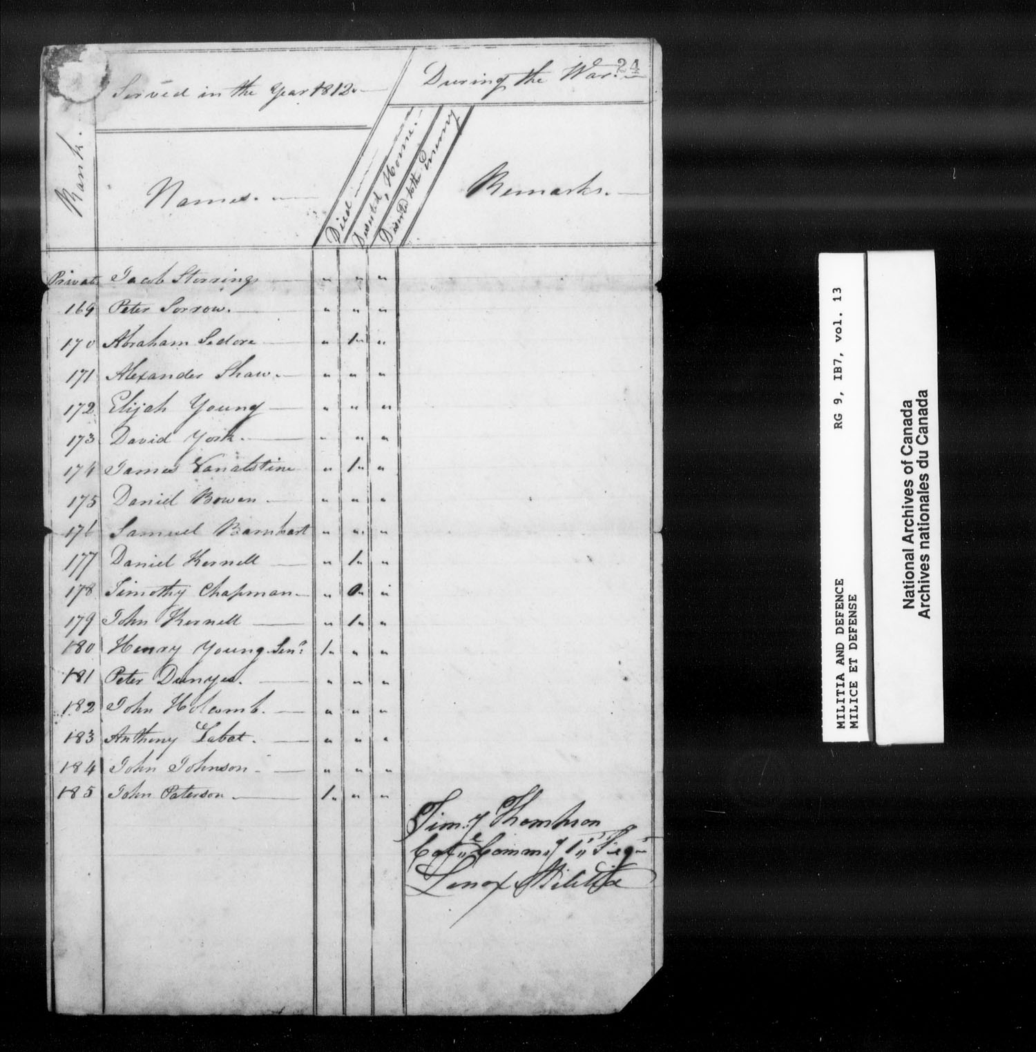 Title: War of 1812: Upper Canada Returns, Nominal Rolls and Paylists, RG 9 1B7 - Mikan Number: 183676 - Microform: t-10383