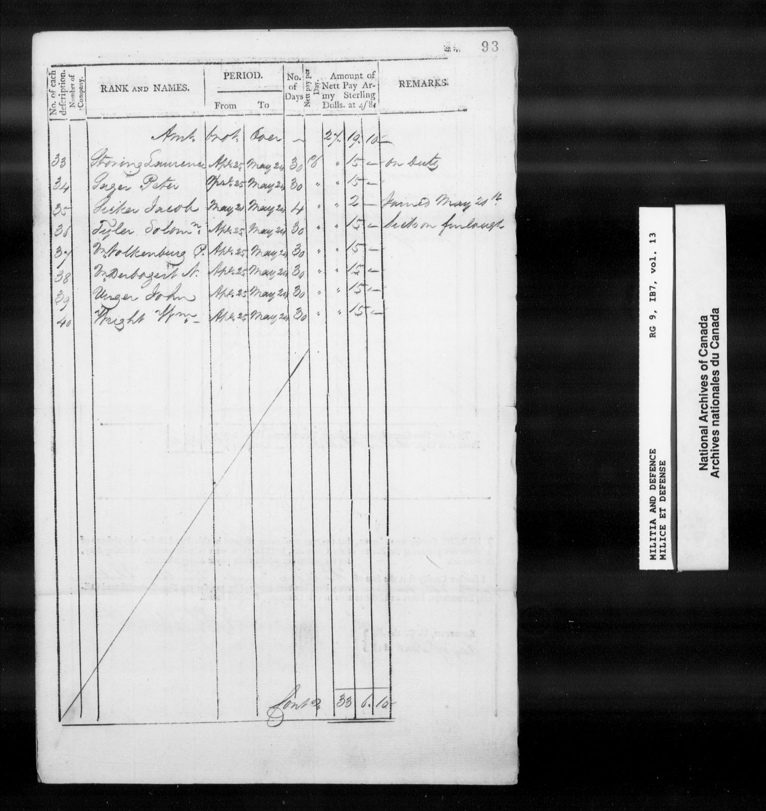 Title: War of 1812: Upper Canada Returns, Nominal Rolls and Paylists, RG 9 1B7 - Mikan Number: 183676 - Microform: t-10383