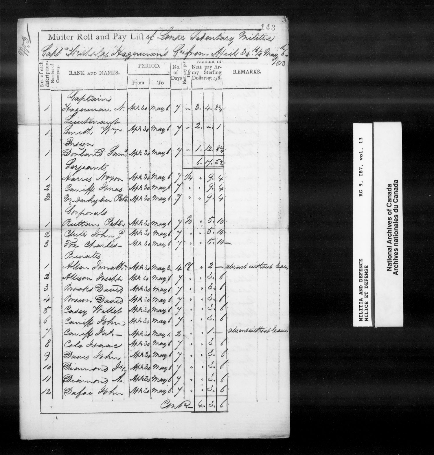 Title: War of 1812: Upper Canada Returns, Nominal Rolls and Paylists, RG 9 1B7 - Mikan Number: 183676 - Microform: t-10383